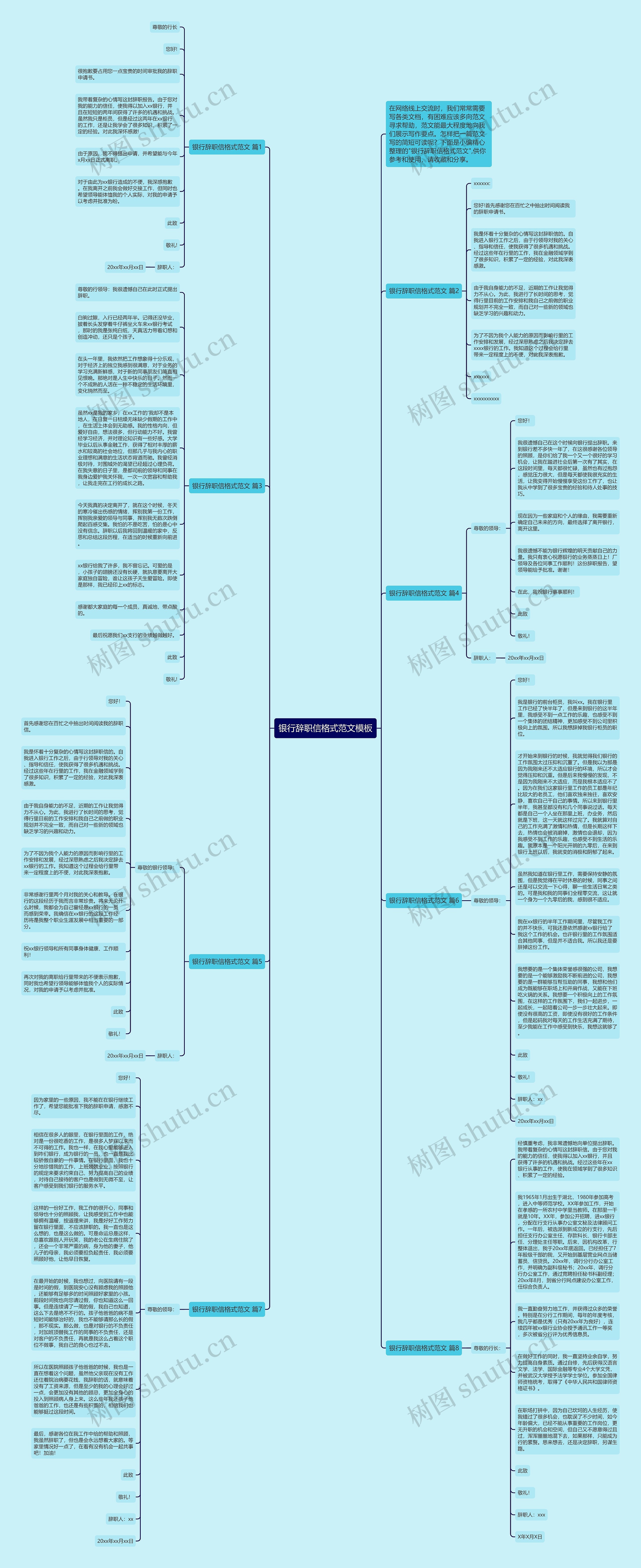 银行辞职信格式范文思维导图