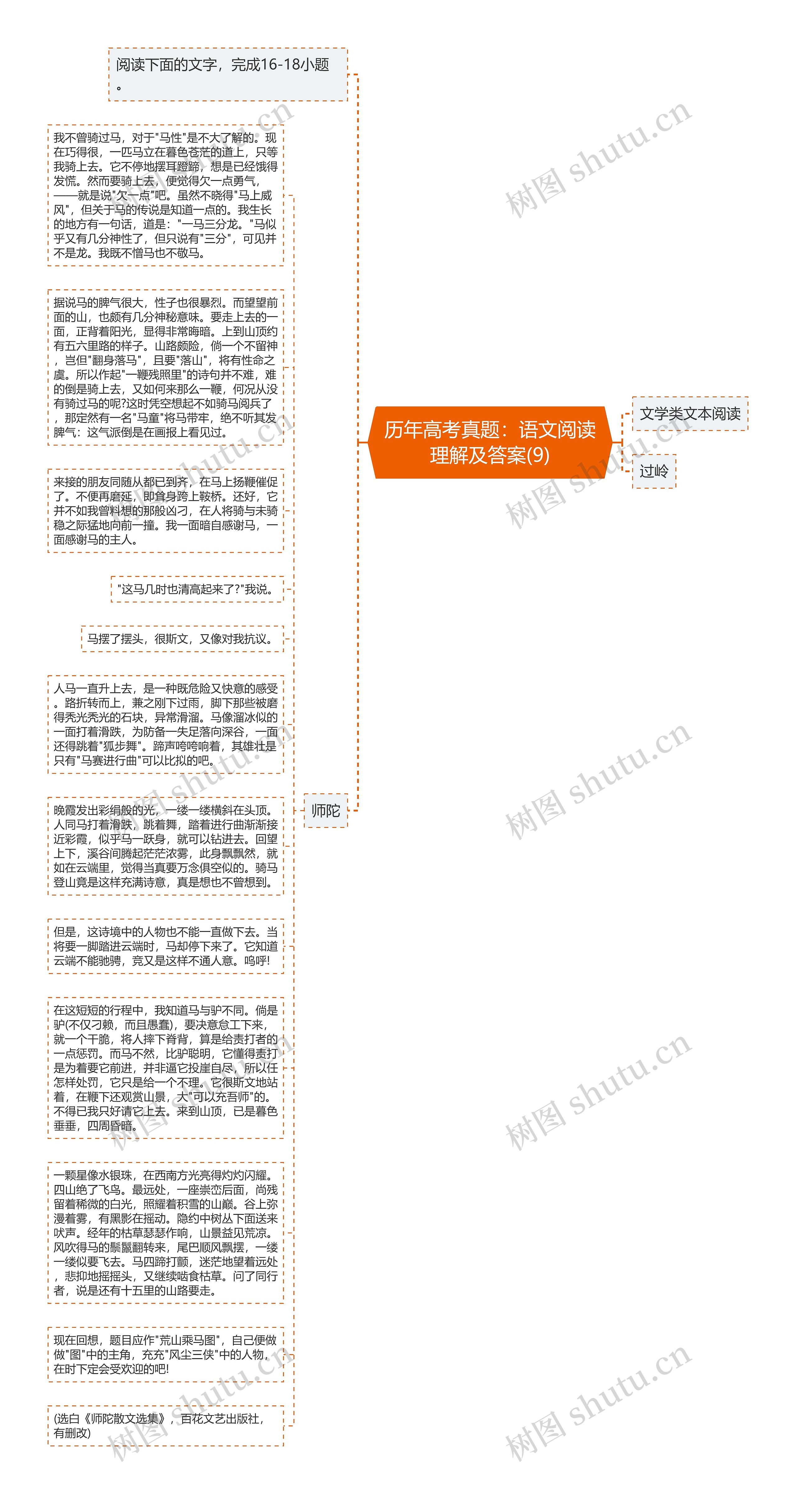 历年高考真题：语文阅读理解及答案(9)