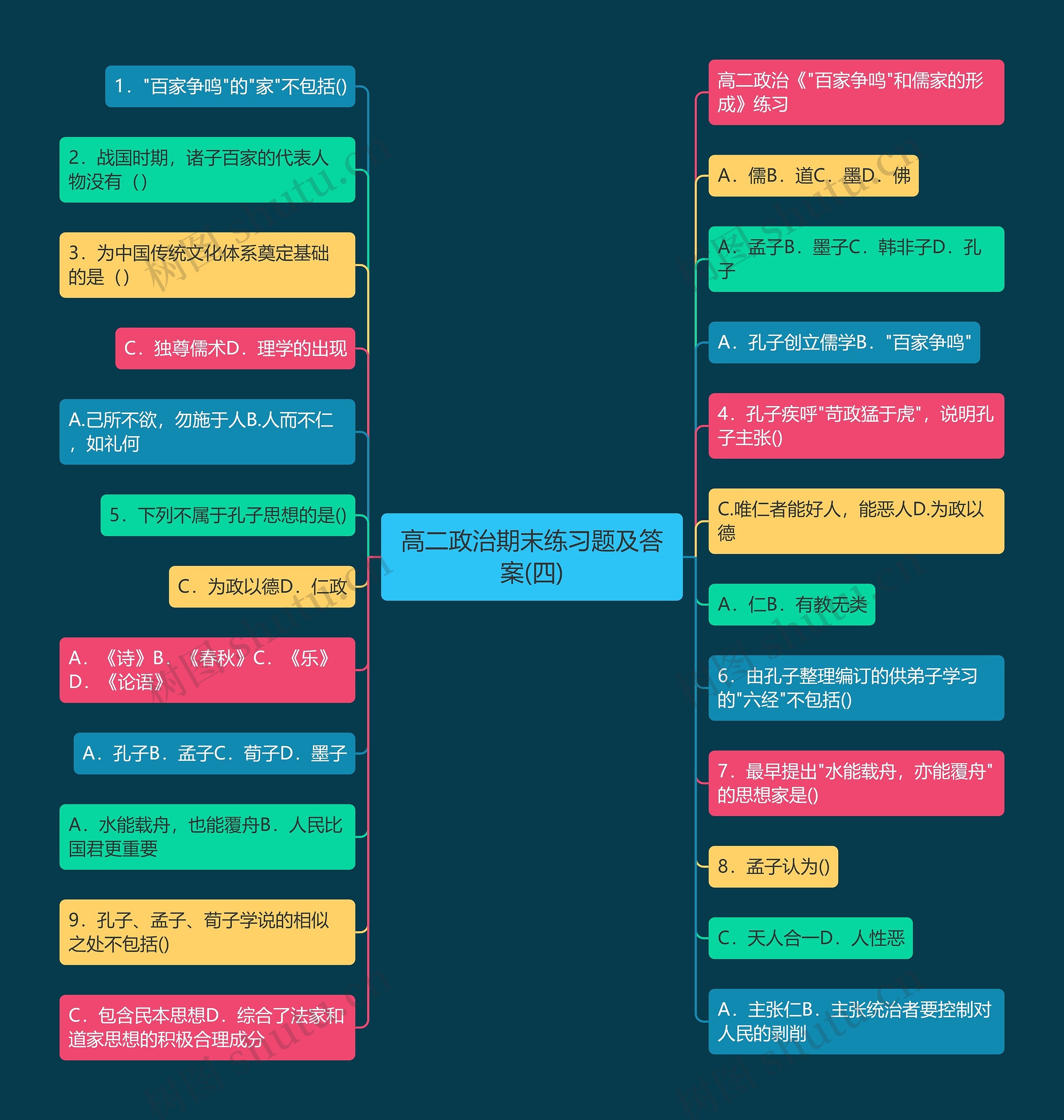 高二政治期末练习题及答案(四) 高二政治期末练习题及答案(四)