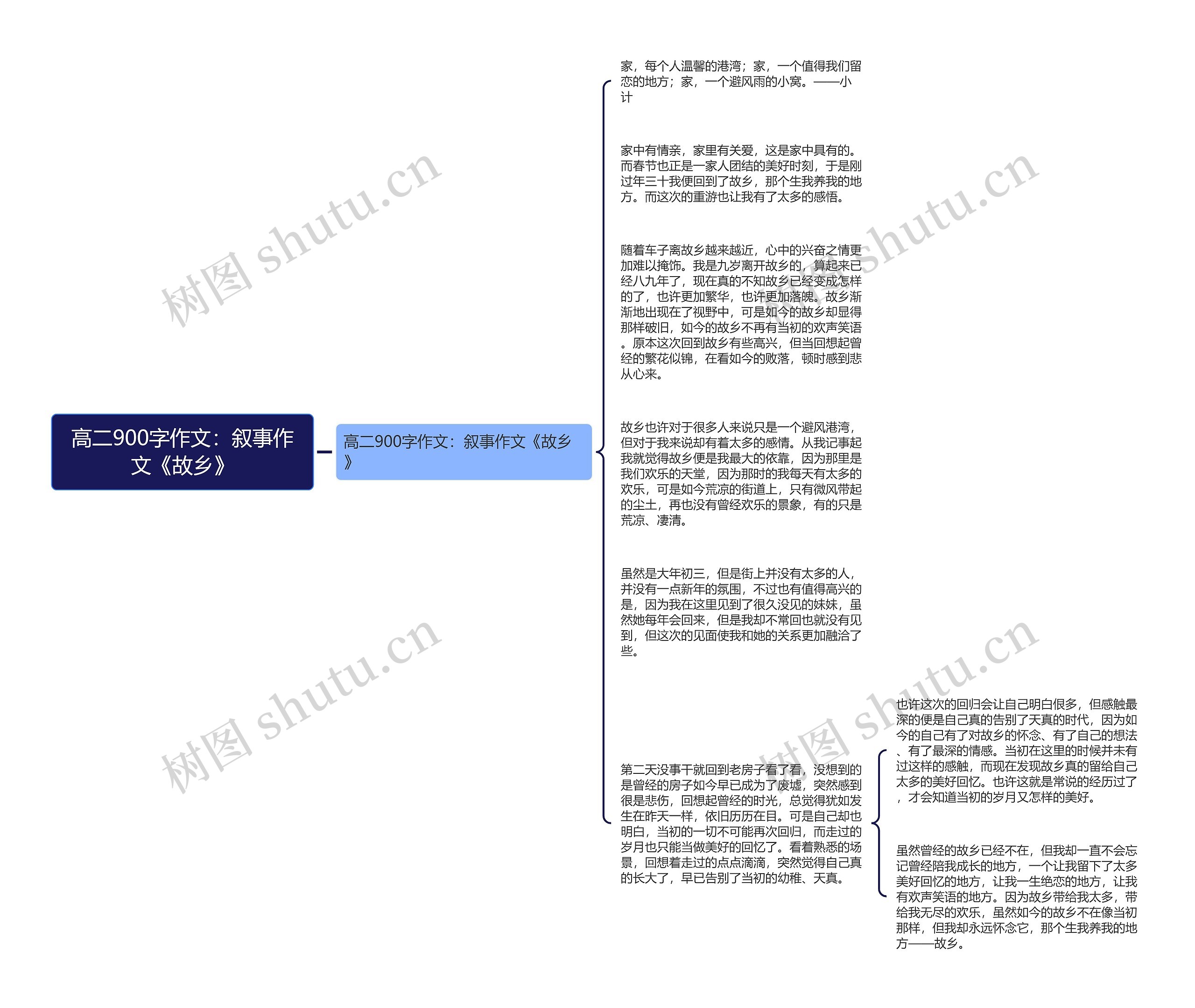 高二900字作文：叙事作文《故乡》