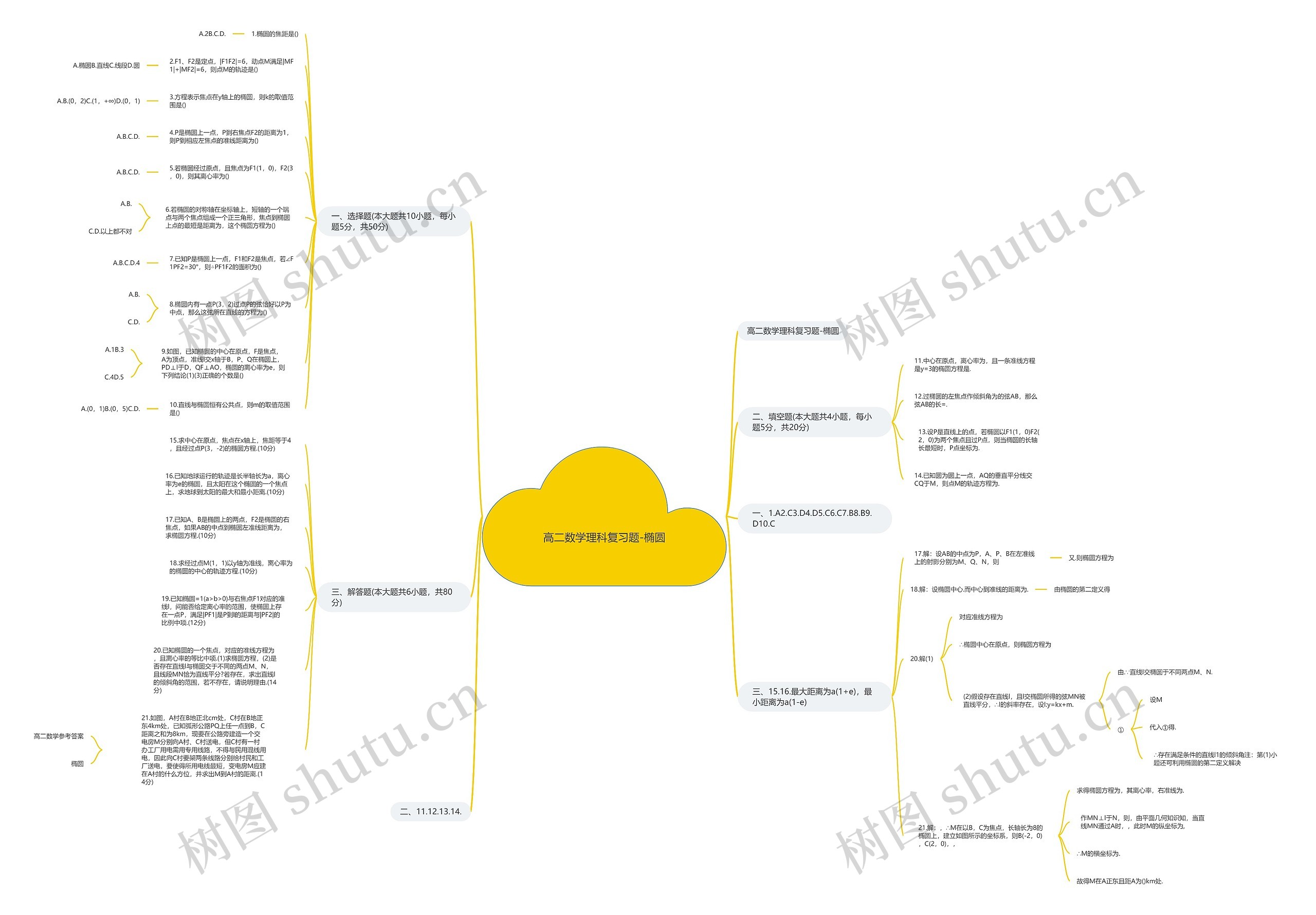 高二数学理科复习题-椭圆 高二数学理科复习题-椭圆