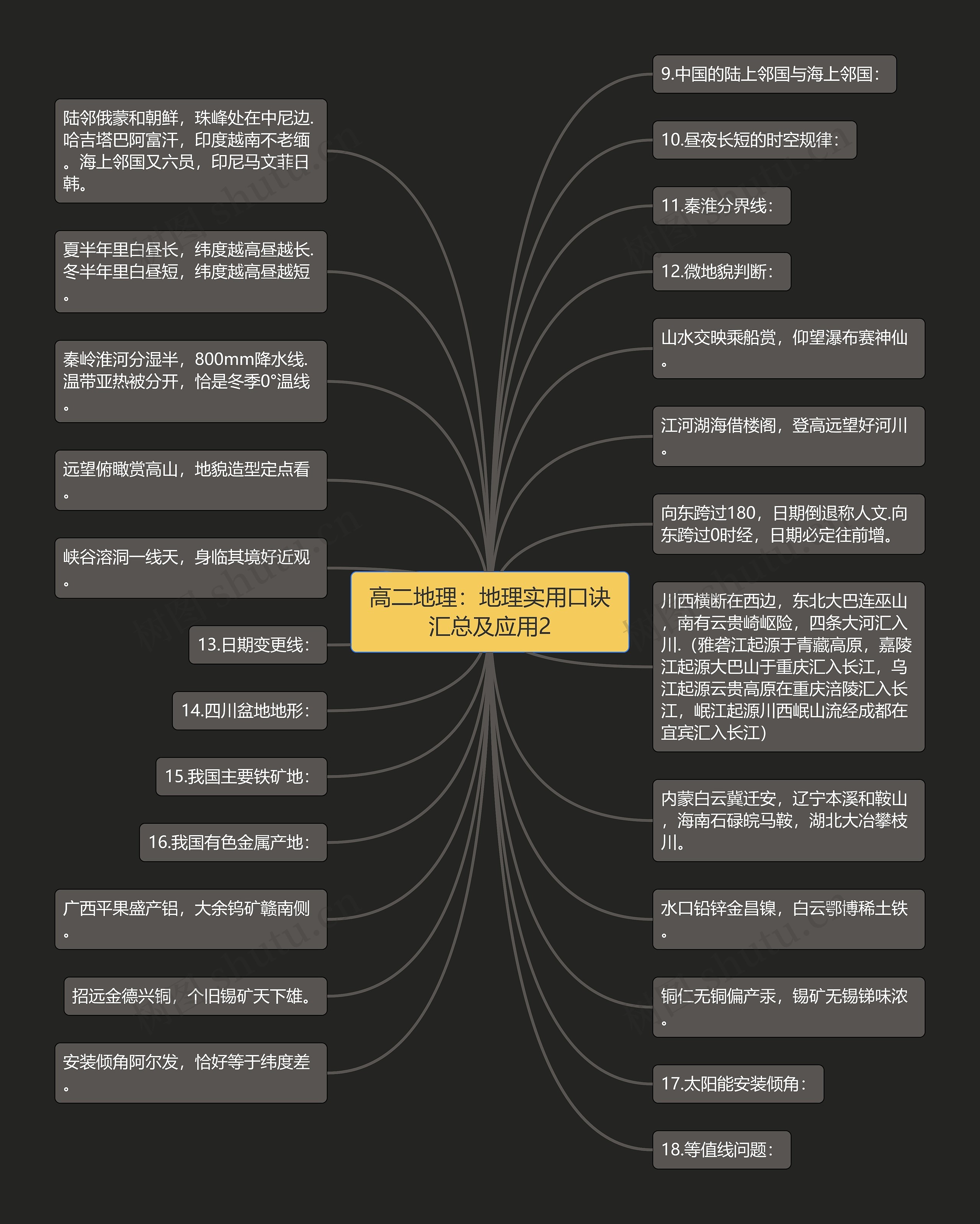 高二地理：地理实用口诀汇总及应用2思维导图