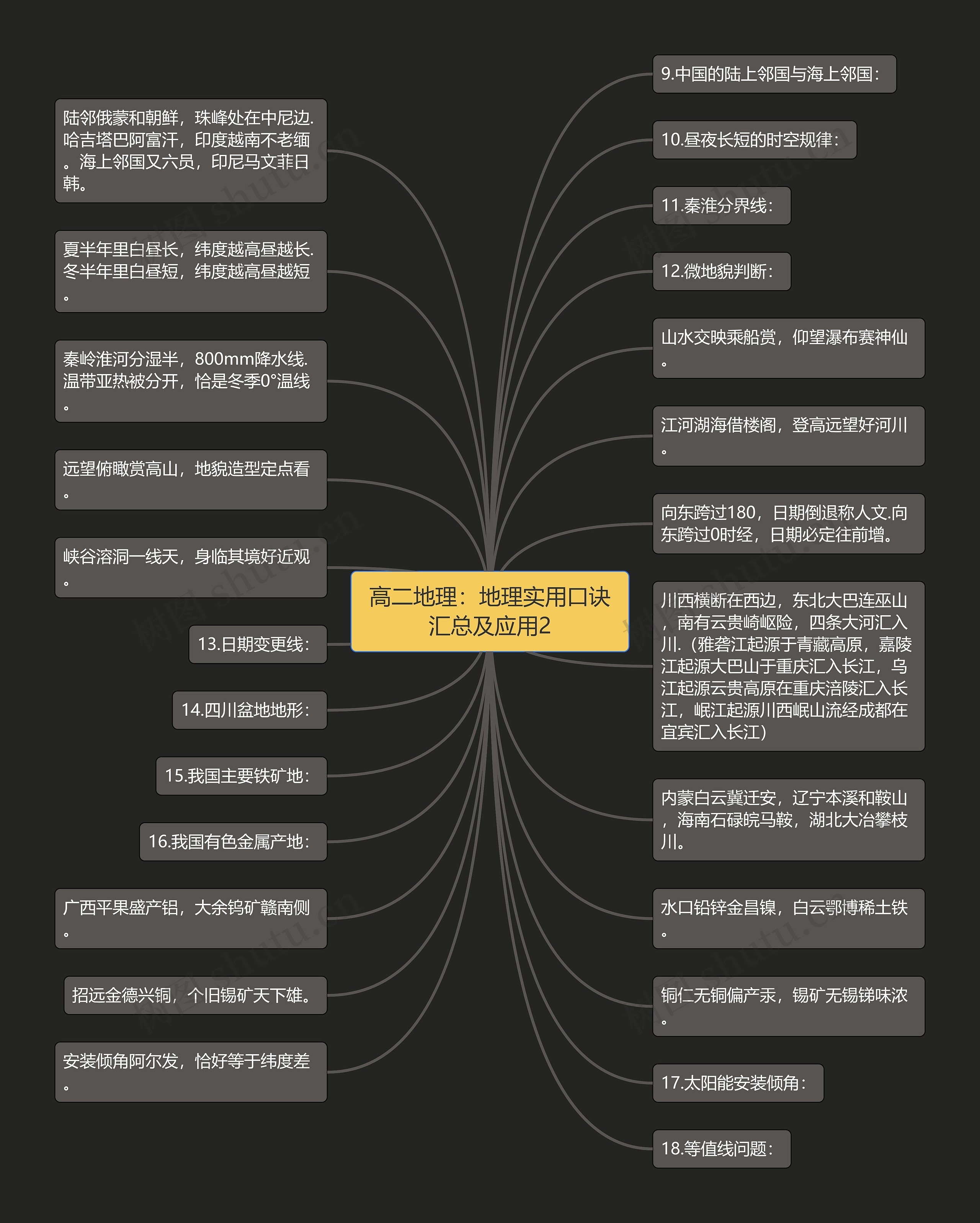 高二地理:地理实用口诀汇总及应用2 高二地理:地理实用口诀汇总及应用2