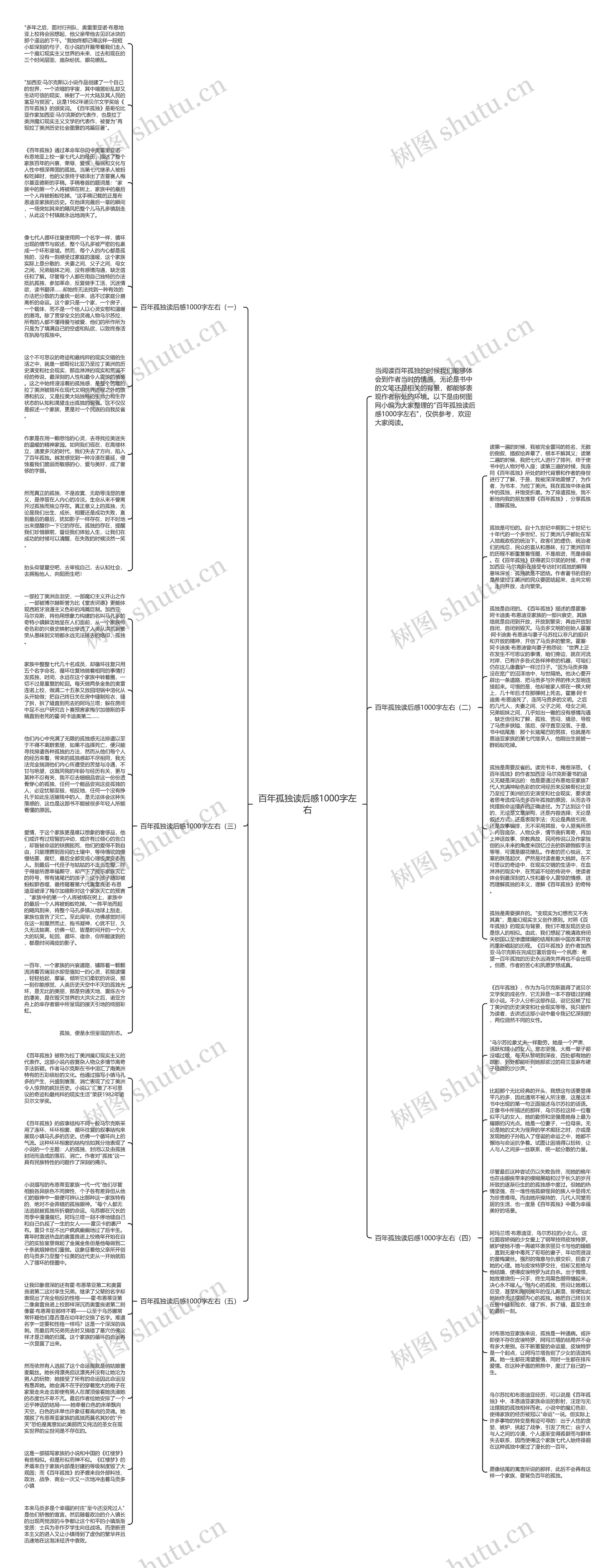 百年孤独读后感1000字左右思维导图