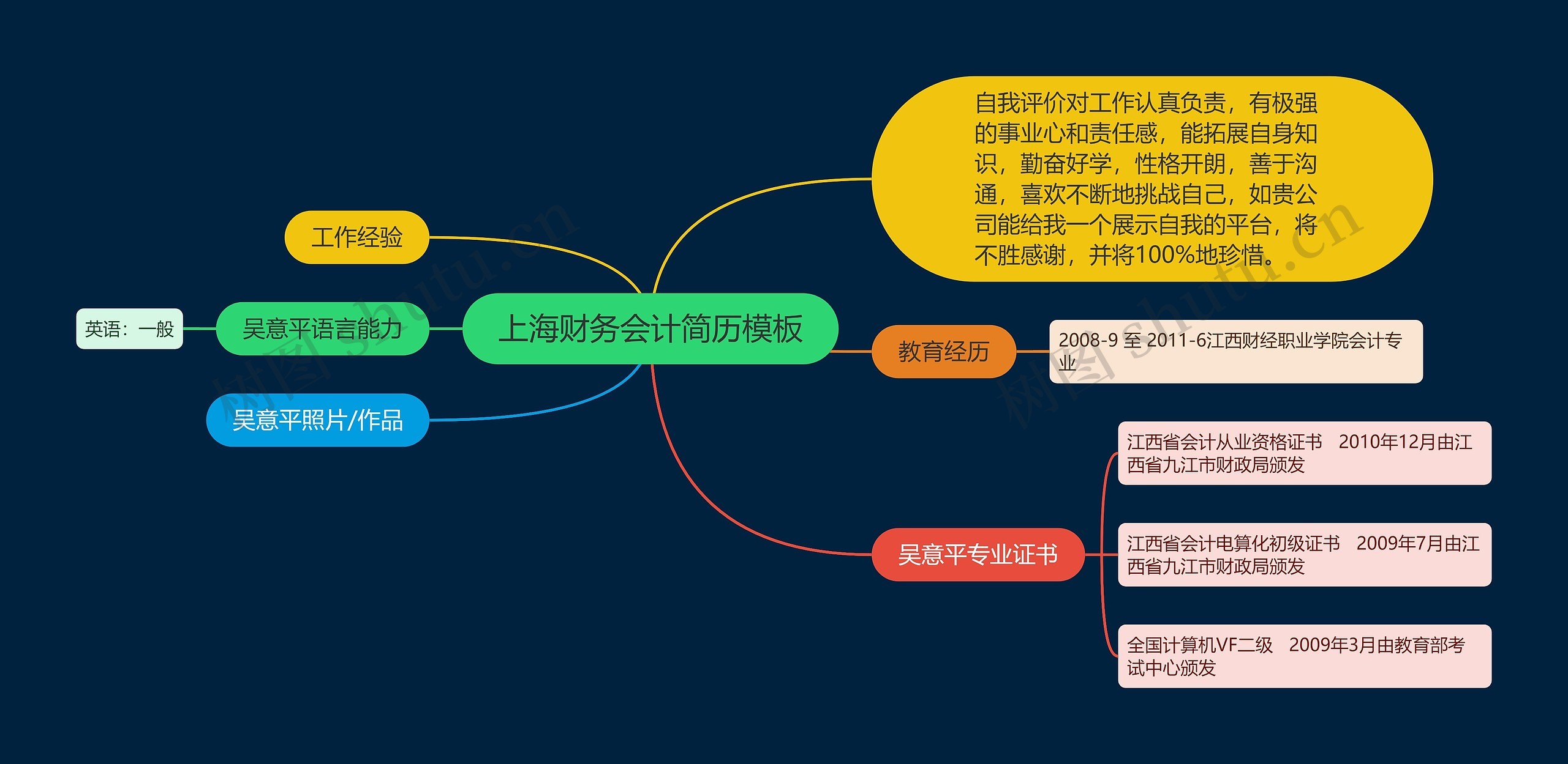 上海财务会计简历思维导图