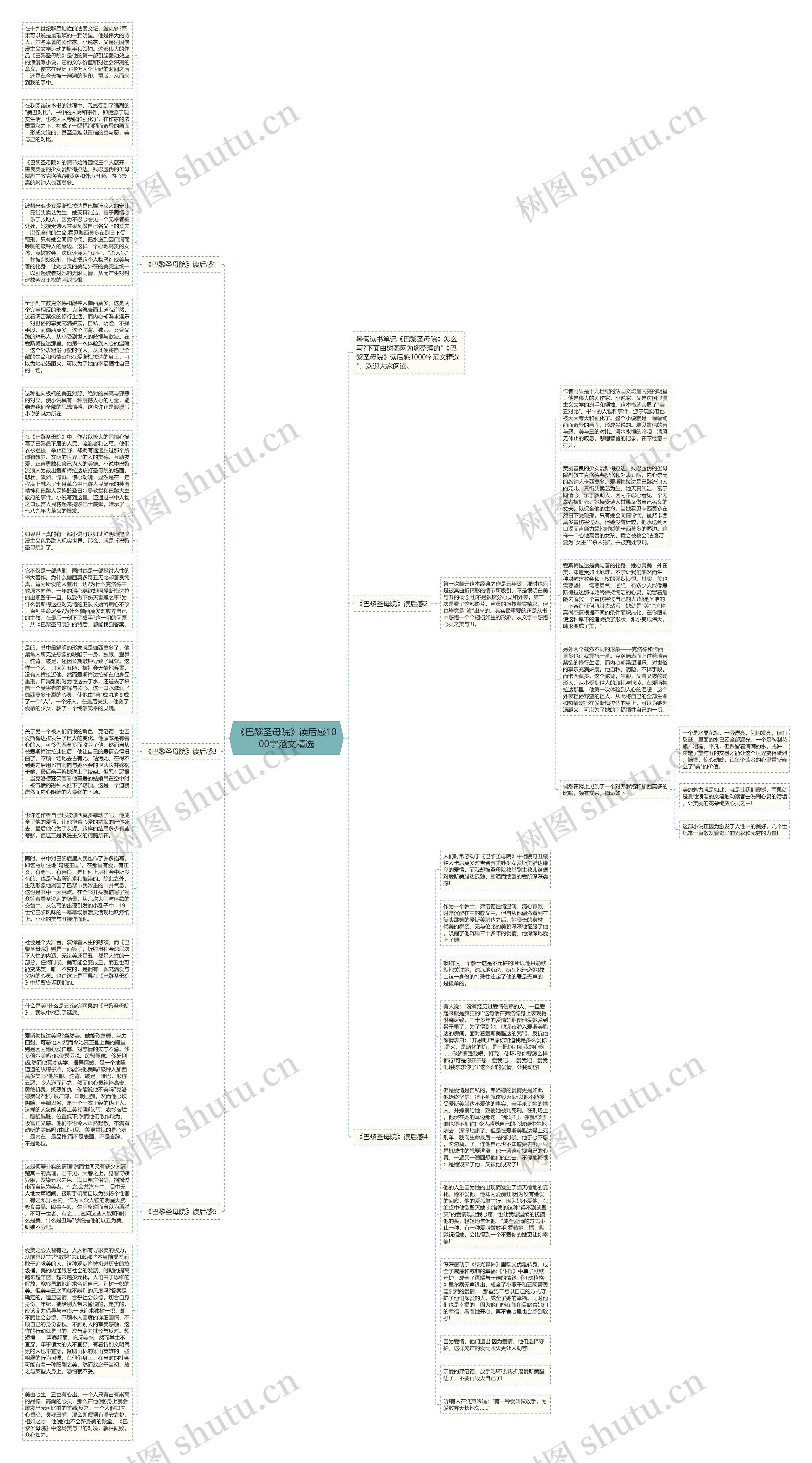 《巴黎圣母院》读后感1000字范文精选思维导图