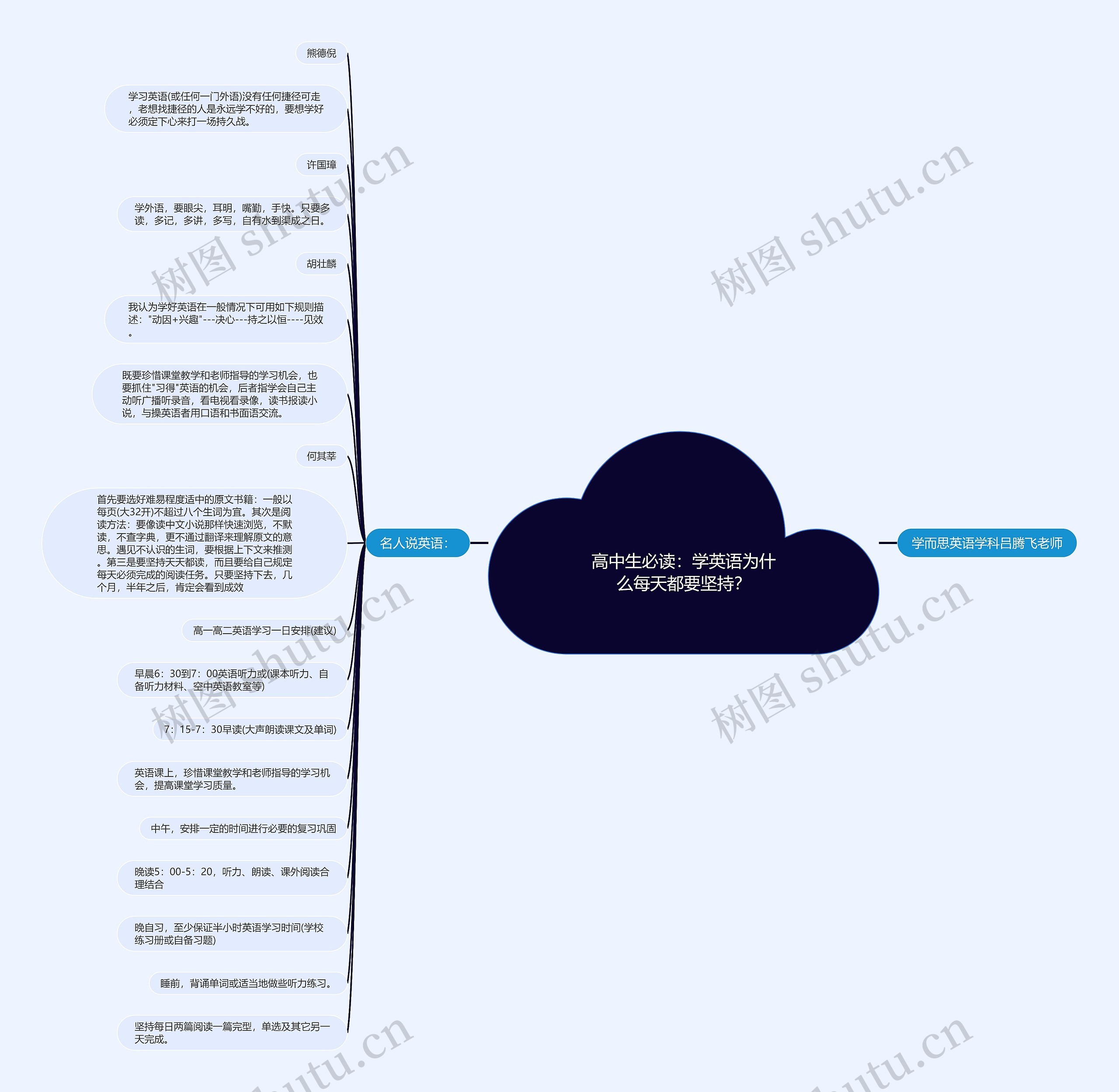 高中生必读：学英语为什么每天都要坚持？思维导图