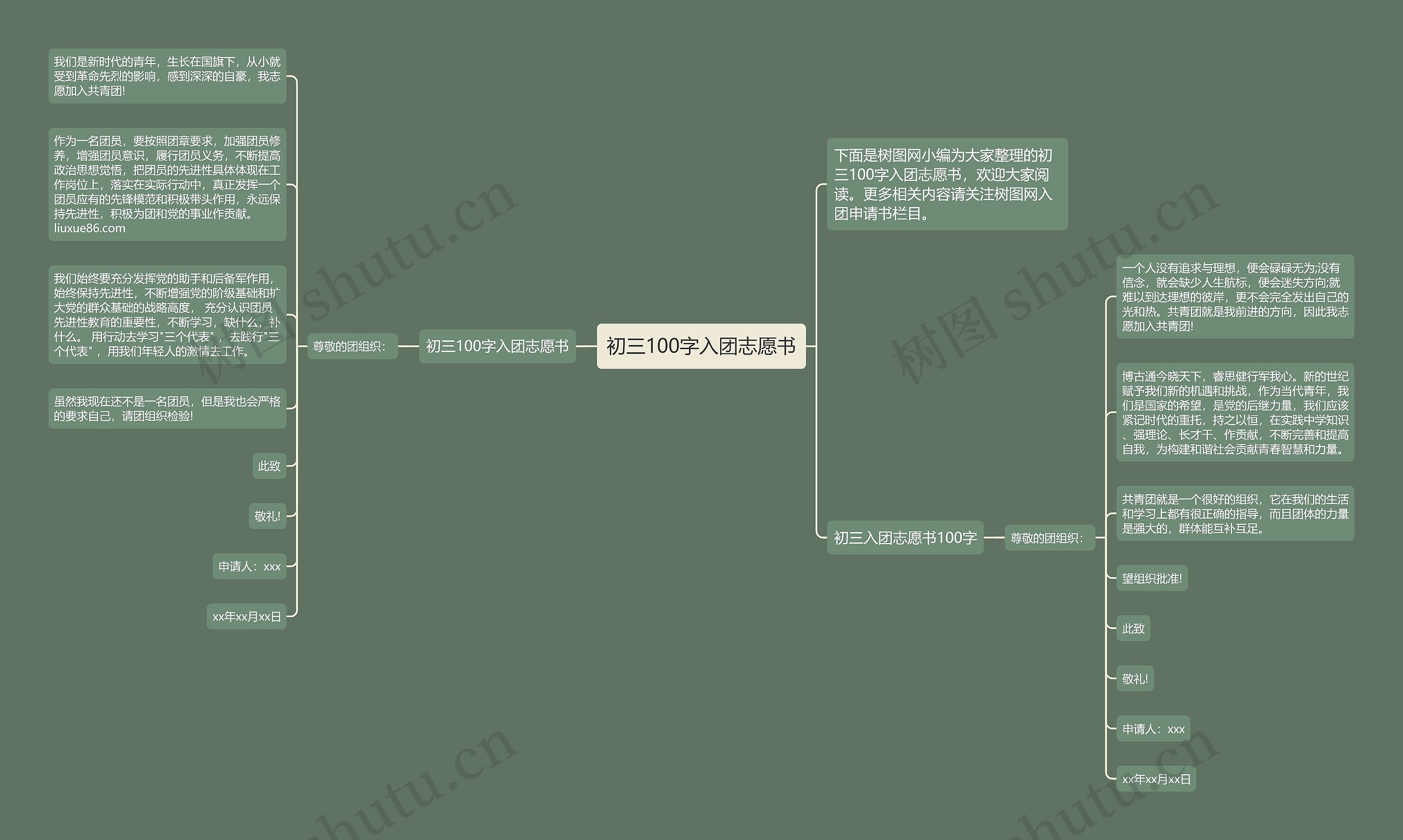 初三100字入团志愿书思维导图