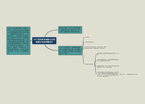 2017高考数学函数与方程解题方法和答题技巧