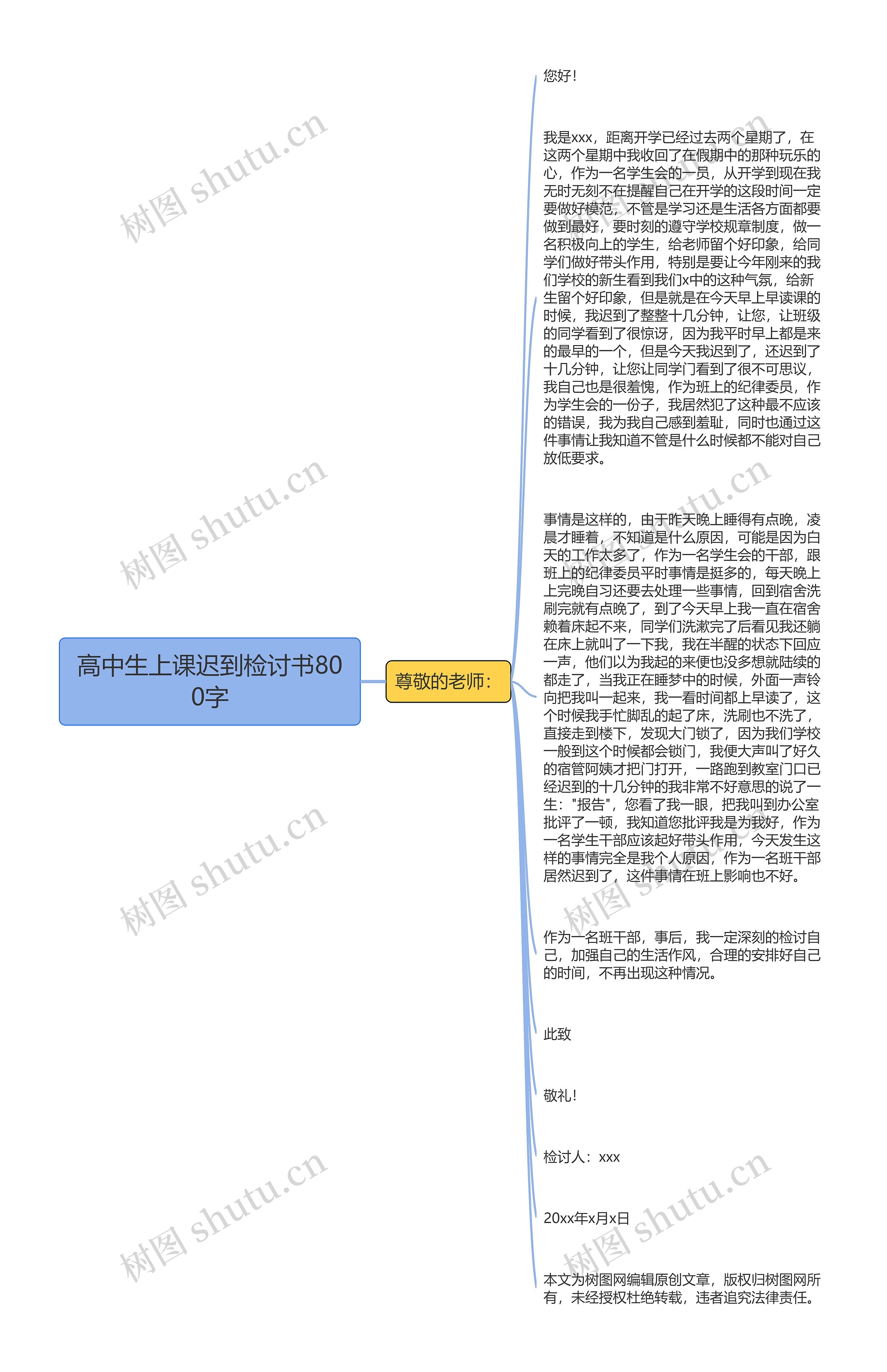 高中生上课迟到检讨书800字思维导图