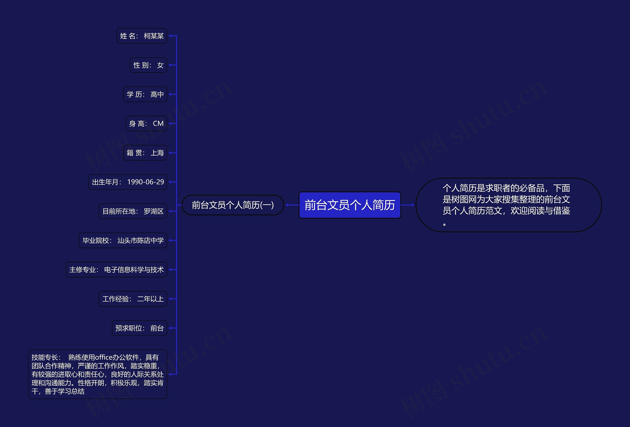 前台文员个人简历