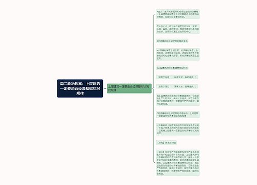 高二政治教案：上层建筑一定要适合经济基础状况规律