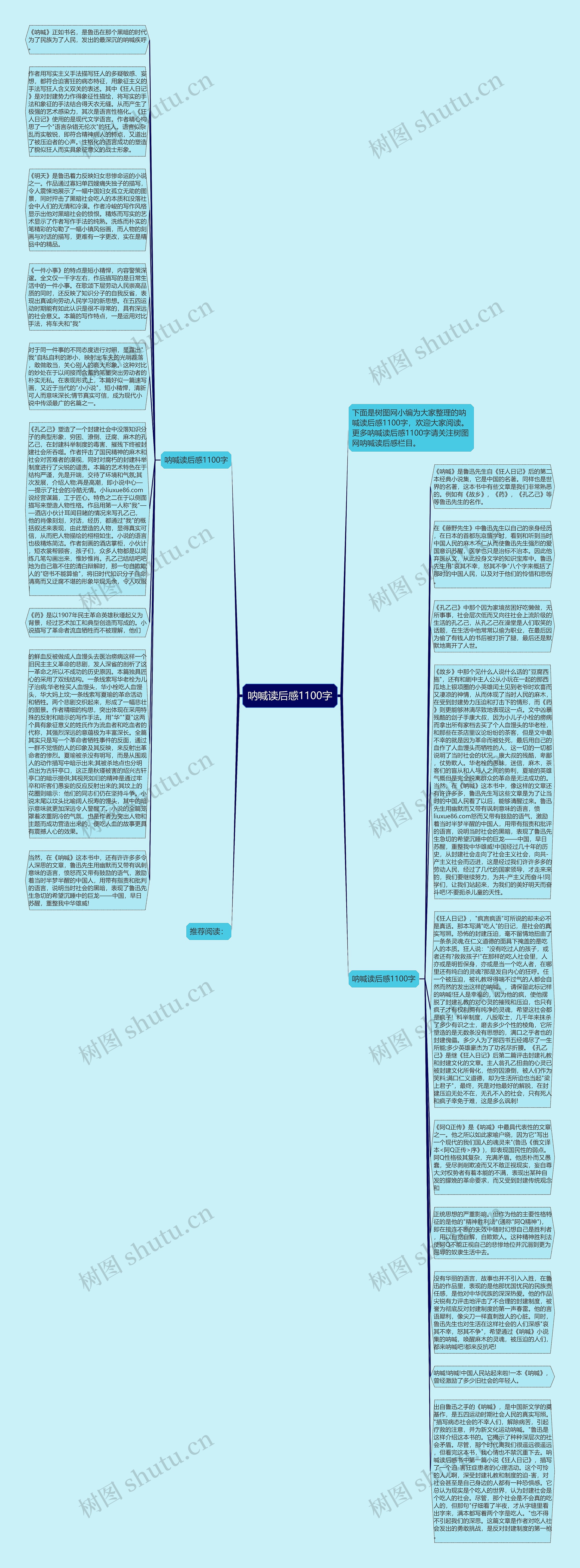 呐喊读后感1100字思维导图