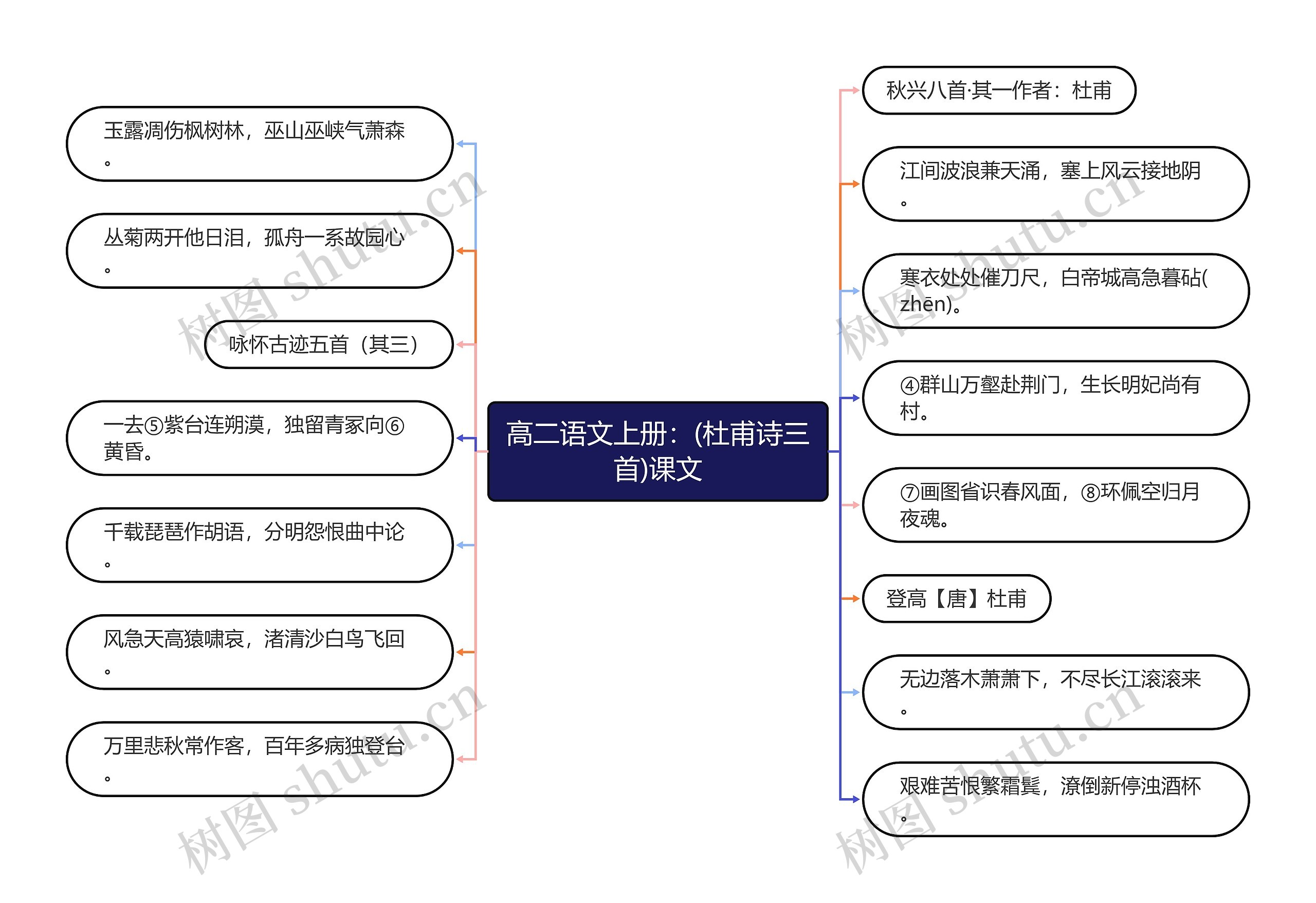 高二语文上册：(杜甫诗三首)课文