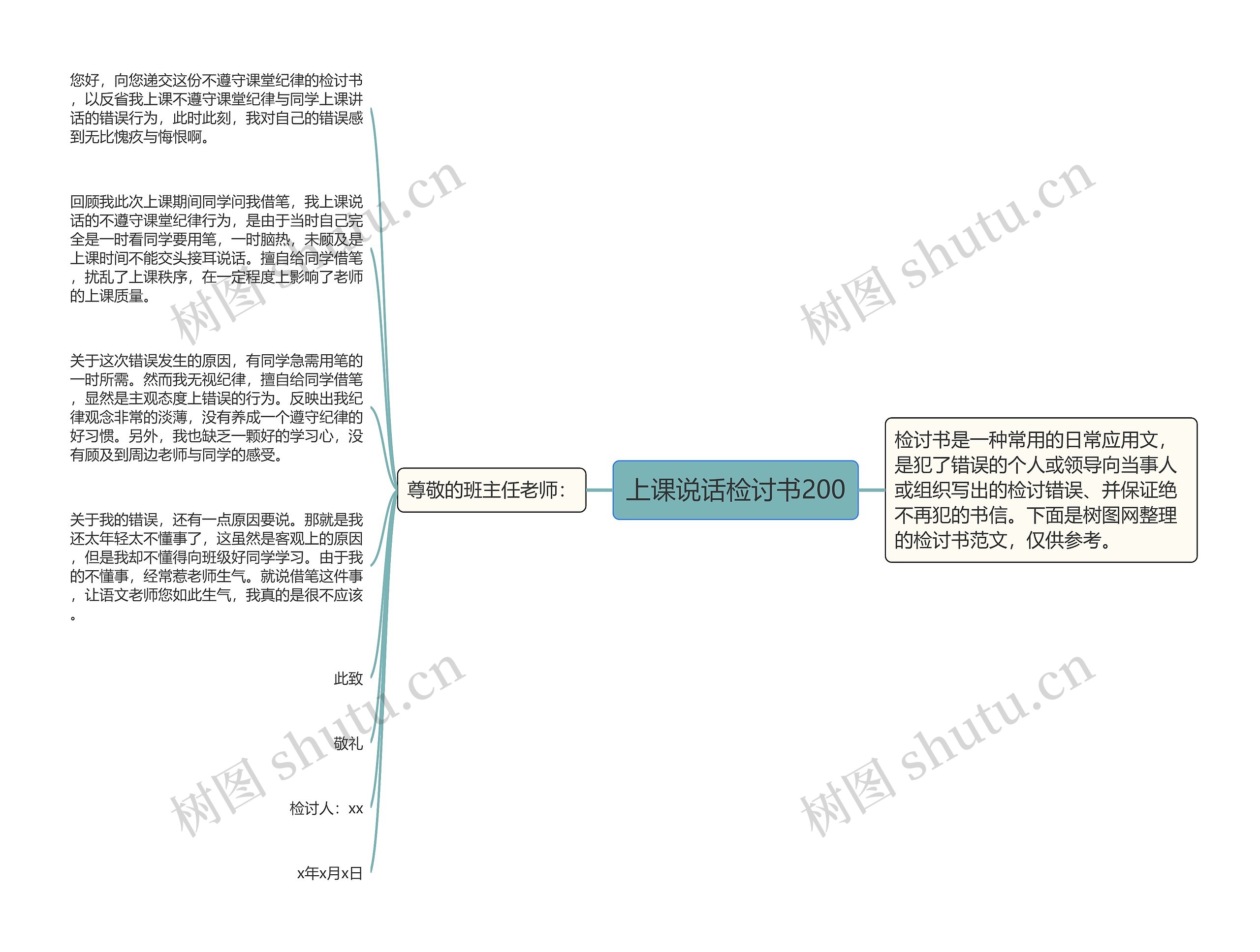 上课说话检讨书200思维导图