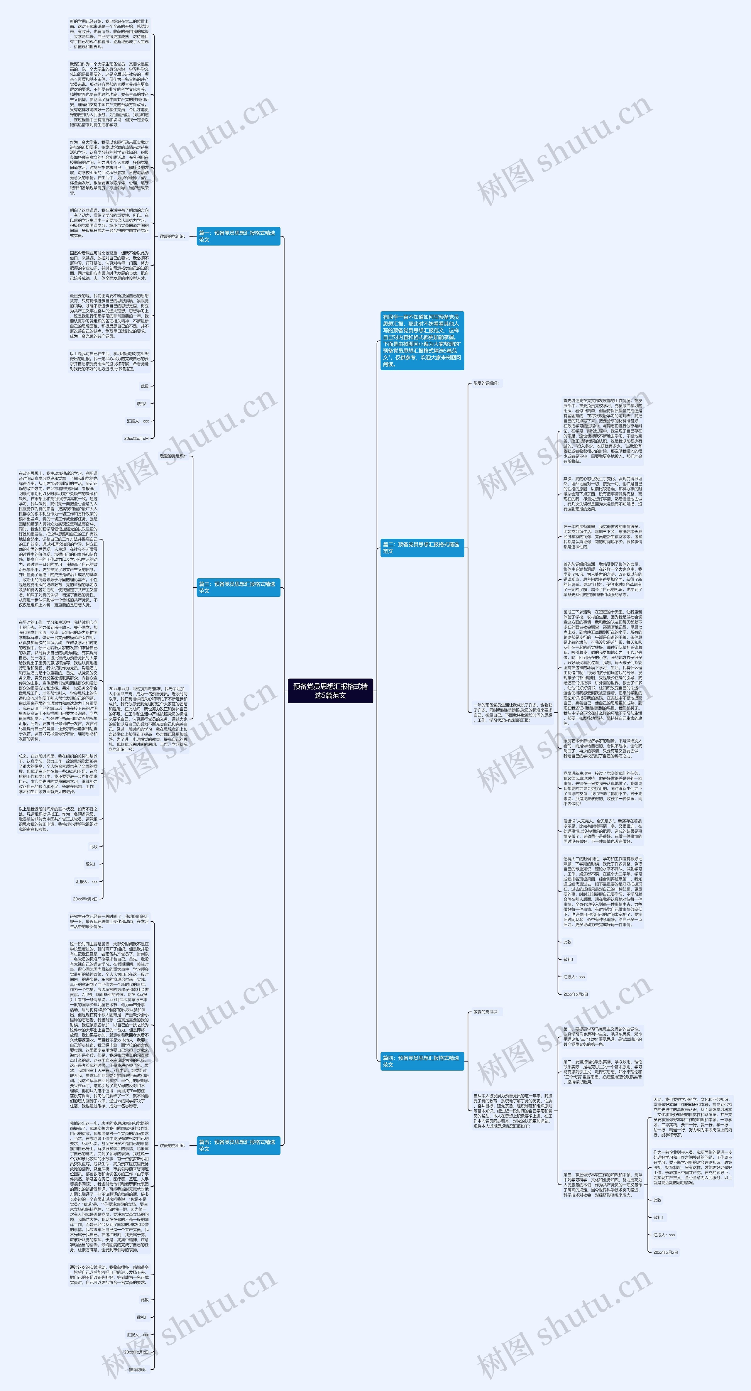 预备党员思想汇报格式精选5篇范文思维导图