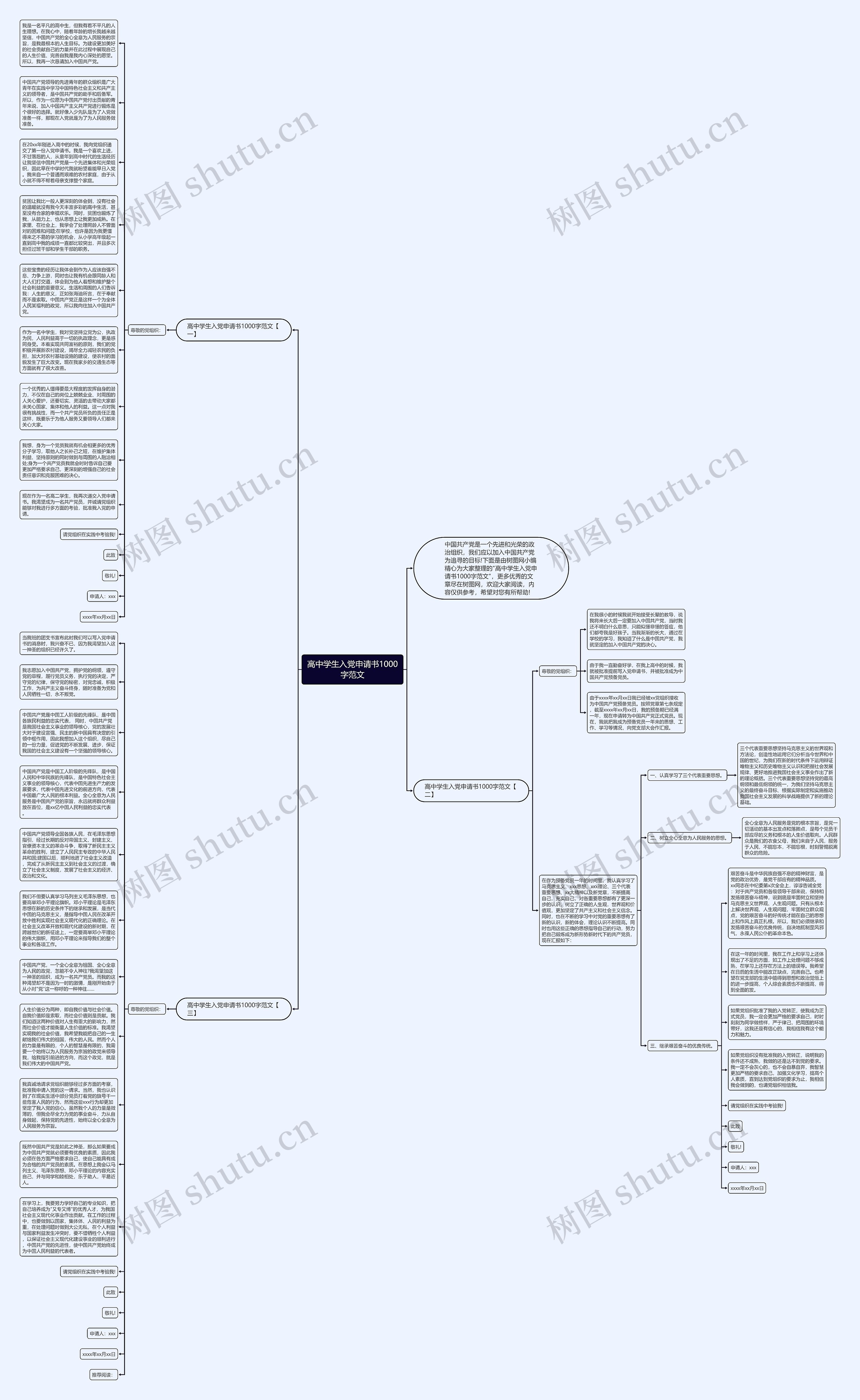 高中学生入党申请书1000字范文思维导图