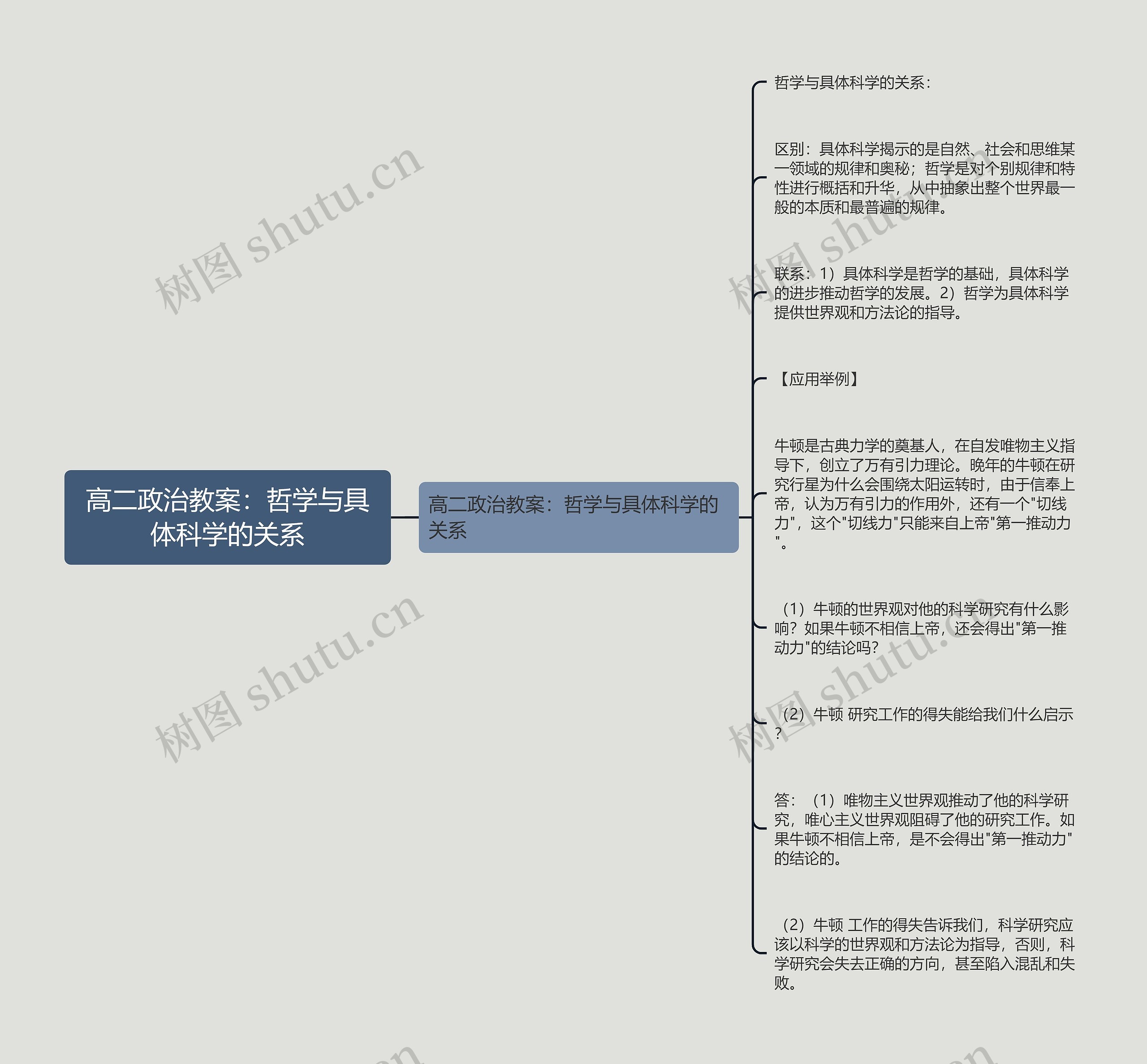 高二政治教案：哲学与具体科学的关系