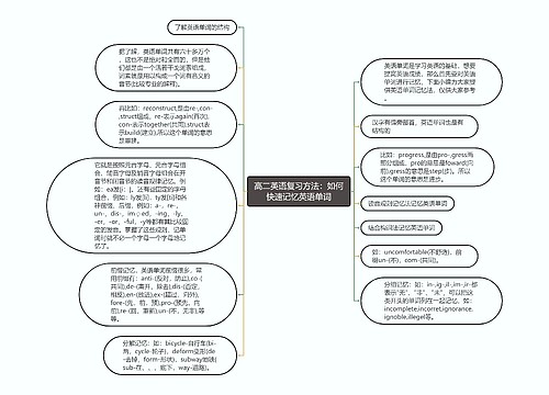 高二英语复习方法：如何快速记忆英语单词