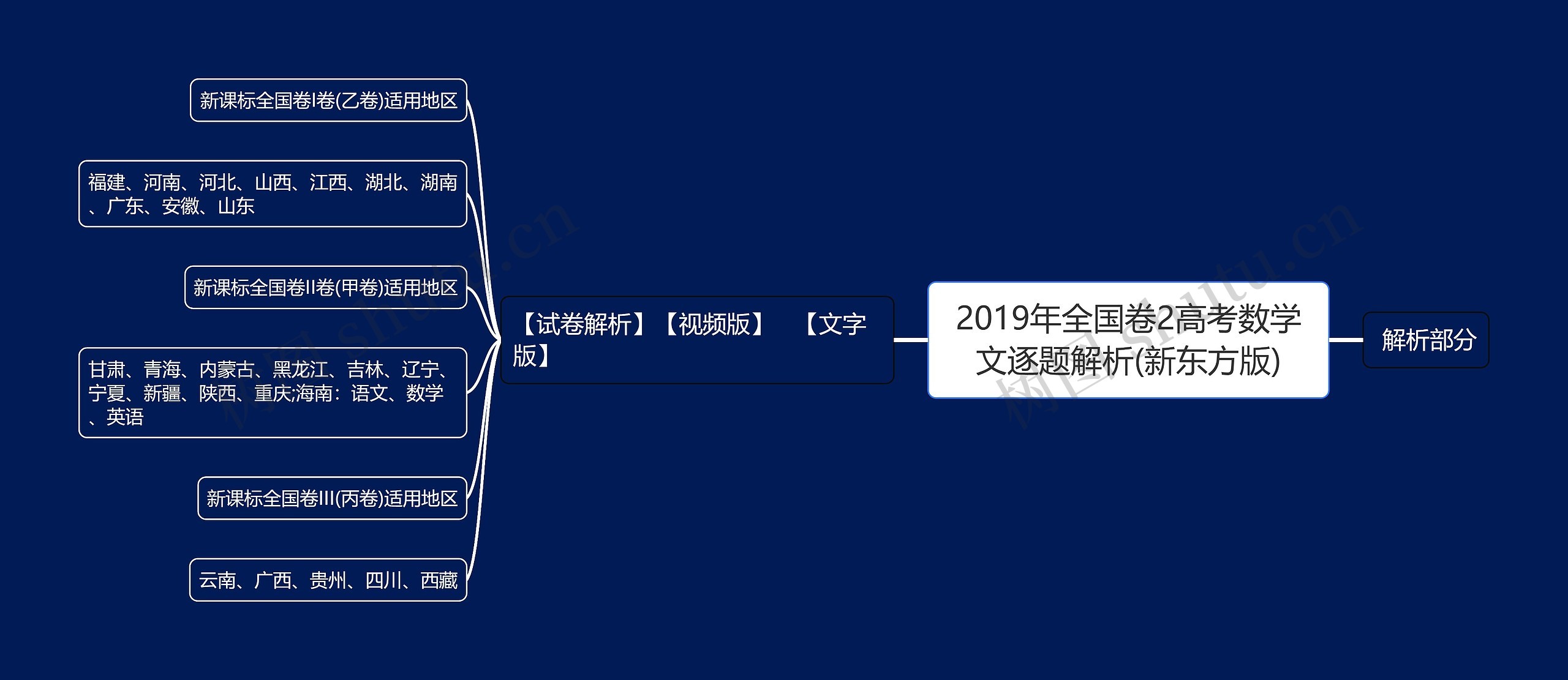 2019年全国卷2高考数学文逐题解析(新东方版)思维导图