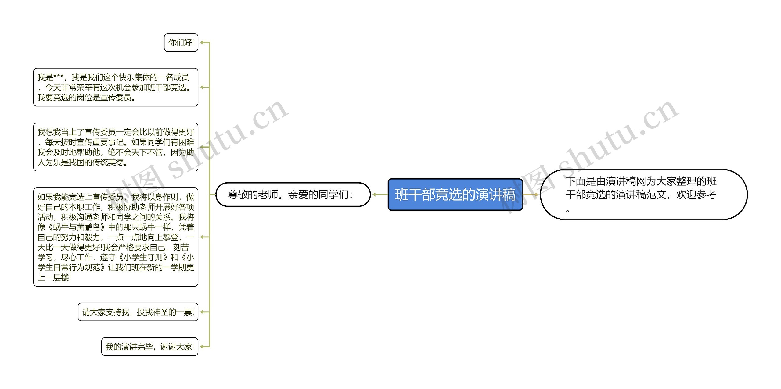 班干部竞选的演讲稿