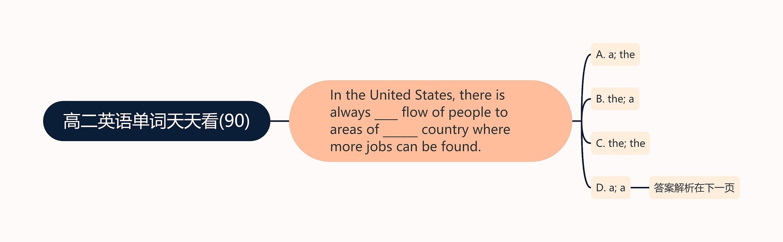 高二英语单词天天看(90) 高二英语单词天天看(90)