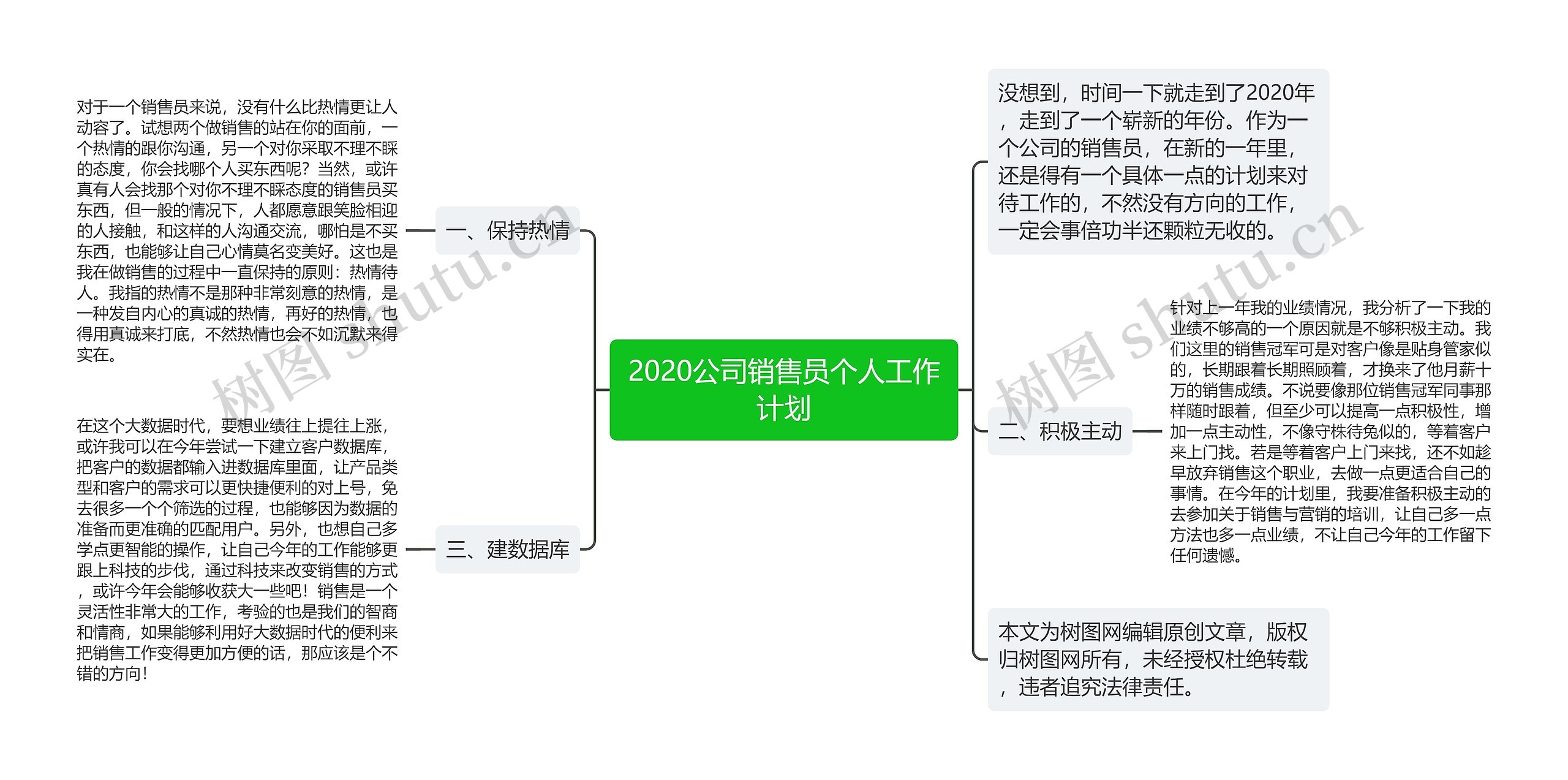 2020公司销售员个人工作计划