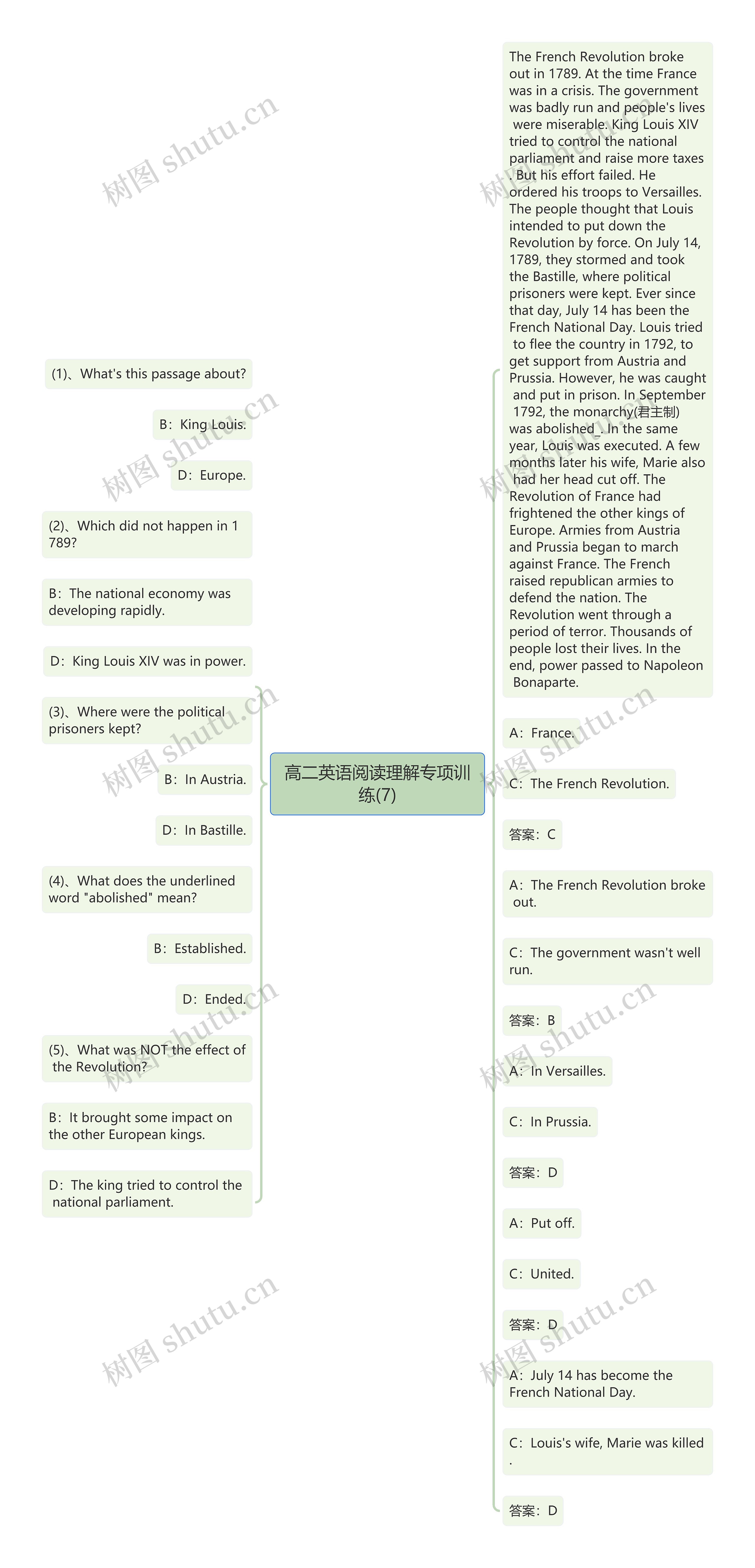 高二英语阅读理解专项训练(7)