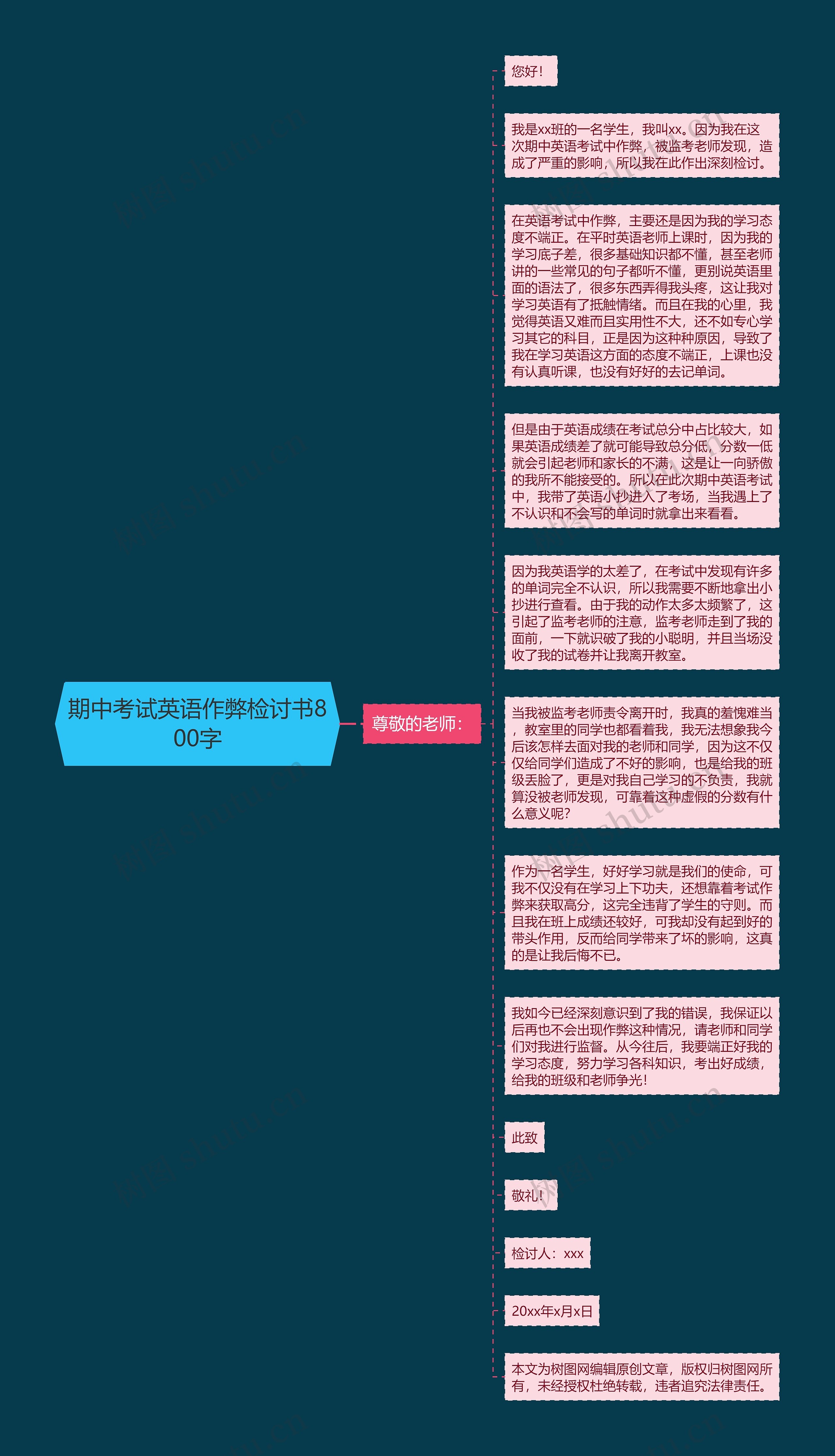 期中考试英语作弊检讨书800字思维导图