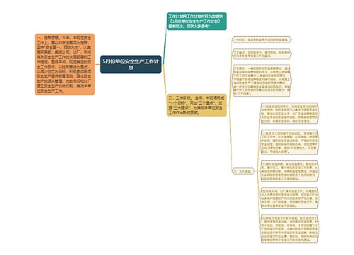 5月份单位安全生产工作计划