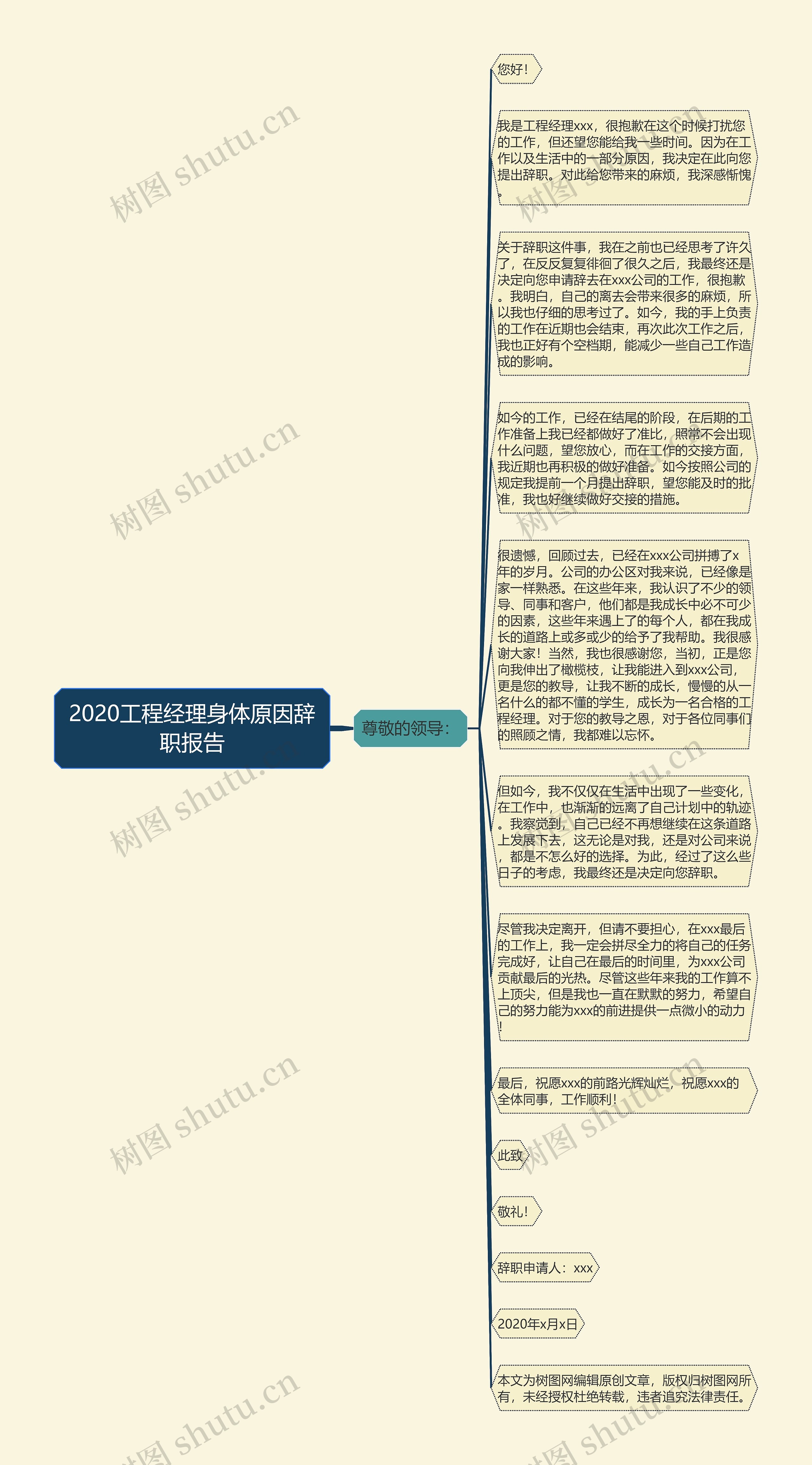 2020工程经理身体原因辞职报告思维导图