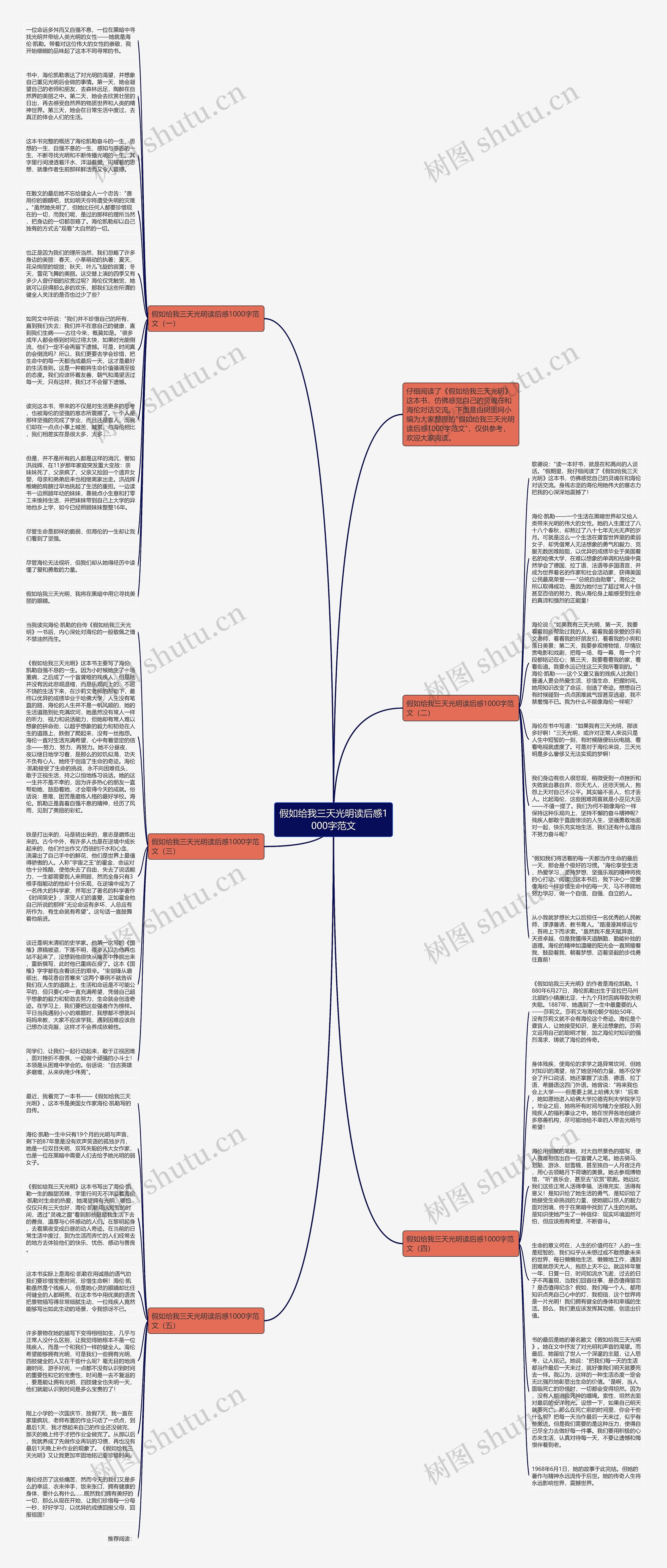 假如给我三天光明读后感1000字范文思维导图