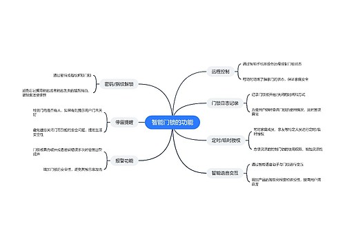 智能门锁的功能