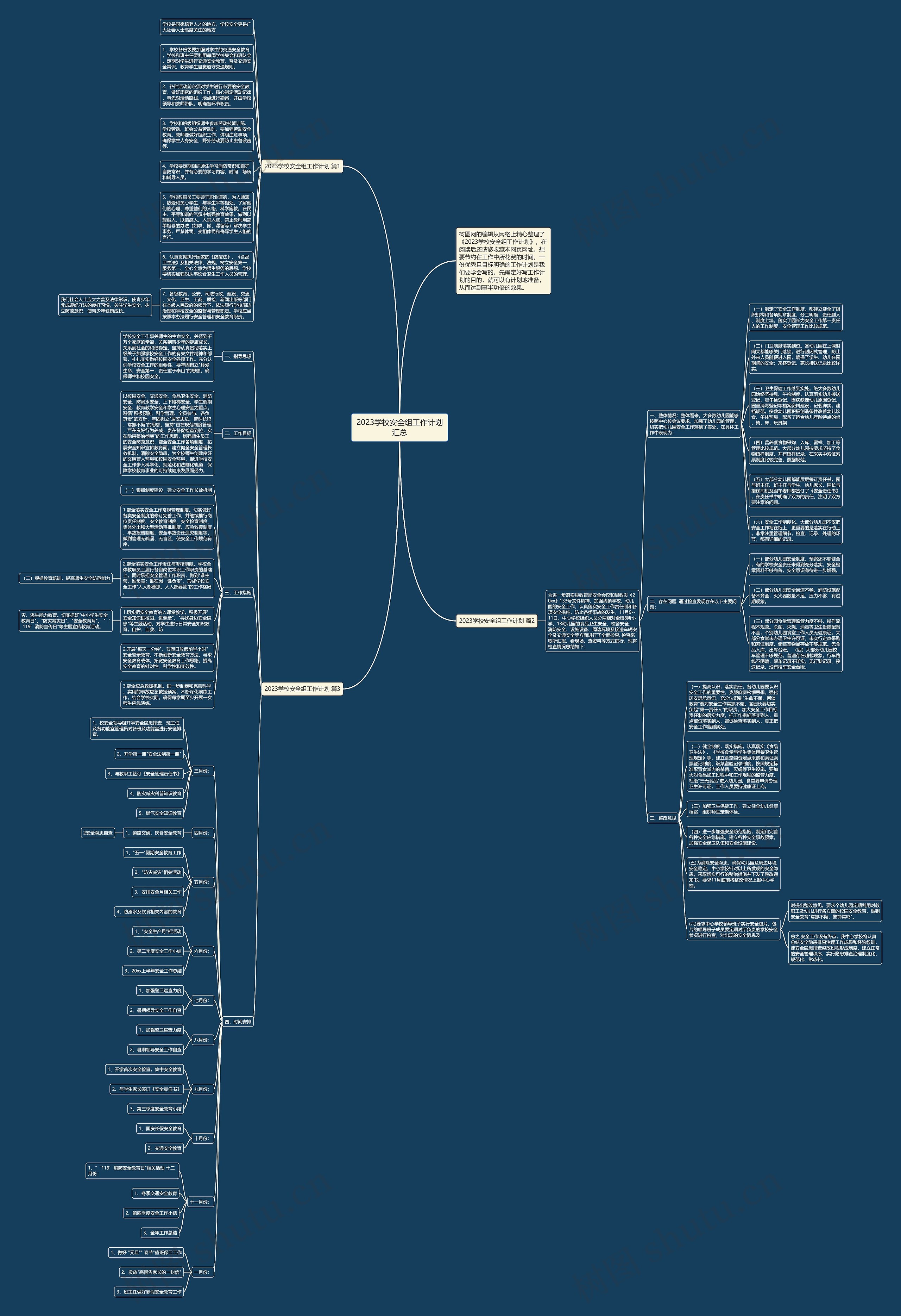 2023学校安全组工作计划汇总思维导图