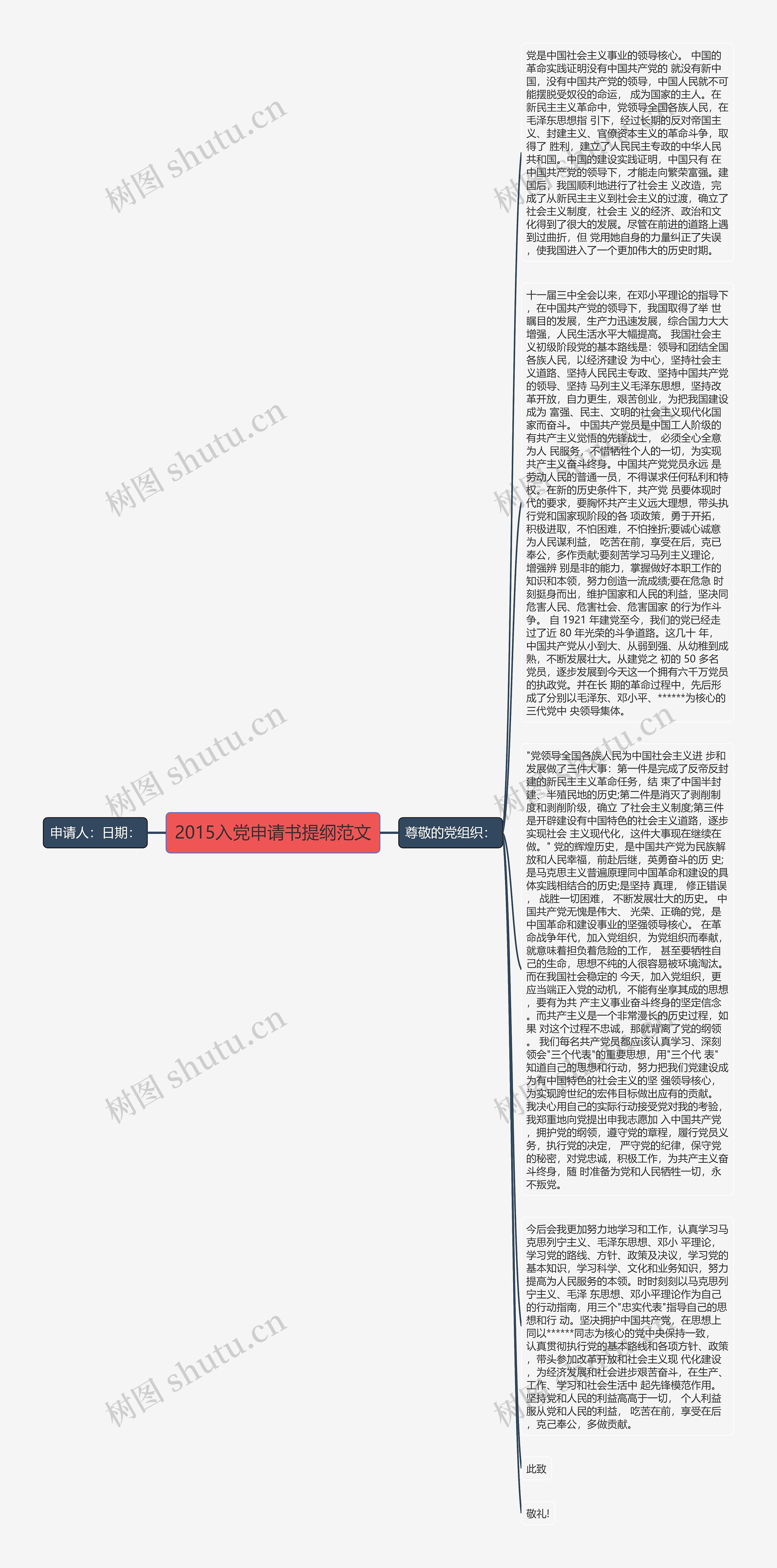 2015入党申请书提纲范文