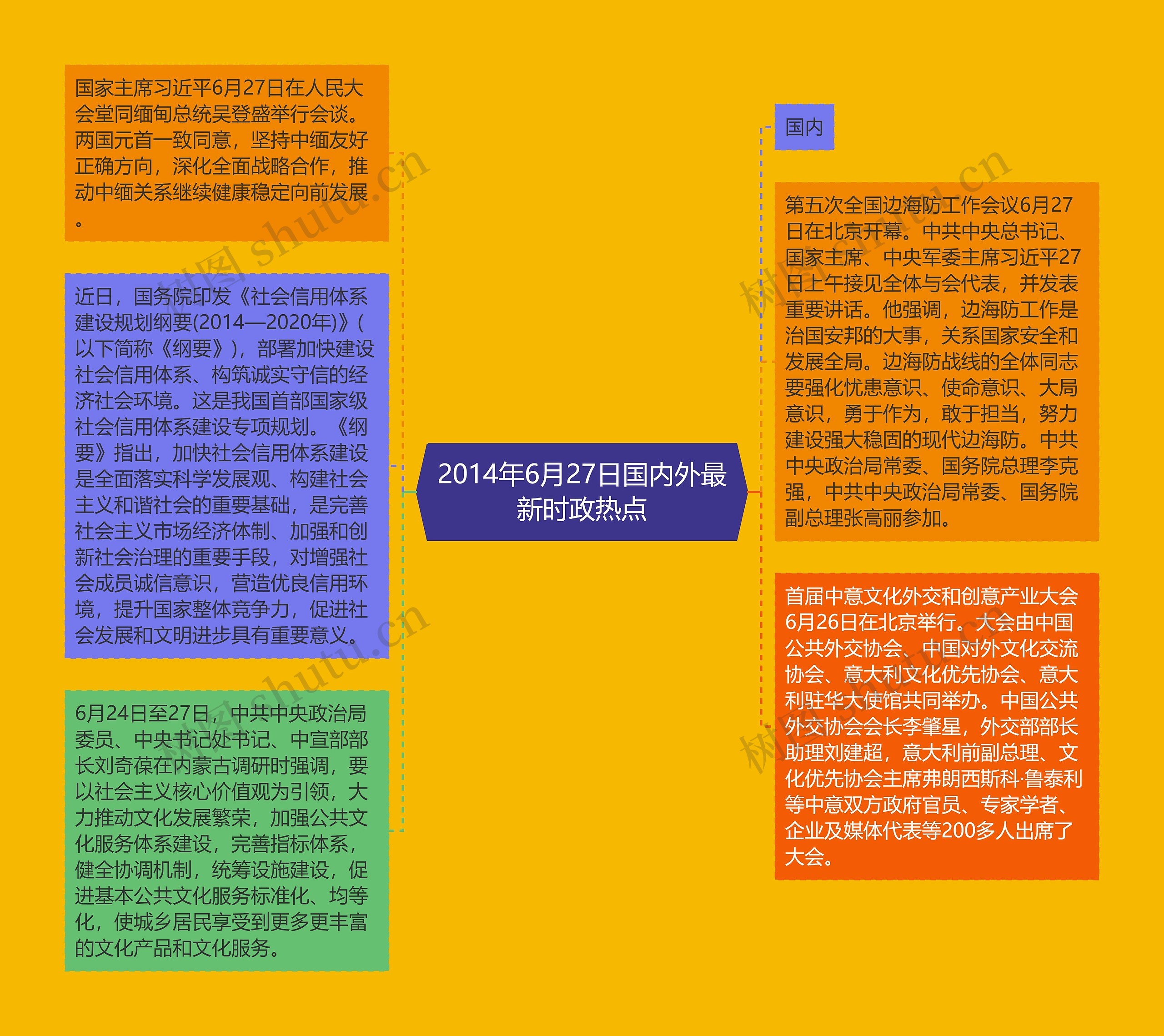 2014年6月27日国内外最新时政热点