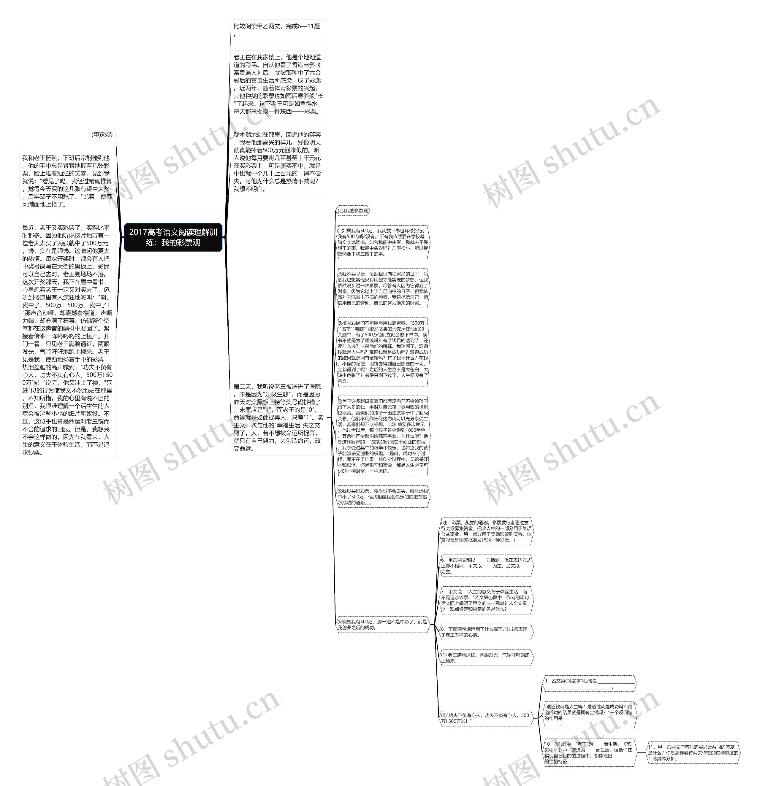 2017高考语文阅读理解训练:我的彩票观思维导图高清图 2017高考语文阅读理解训练:我的彩票观思维导图
