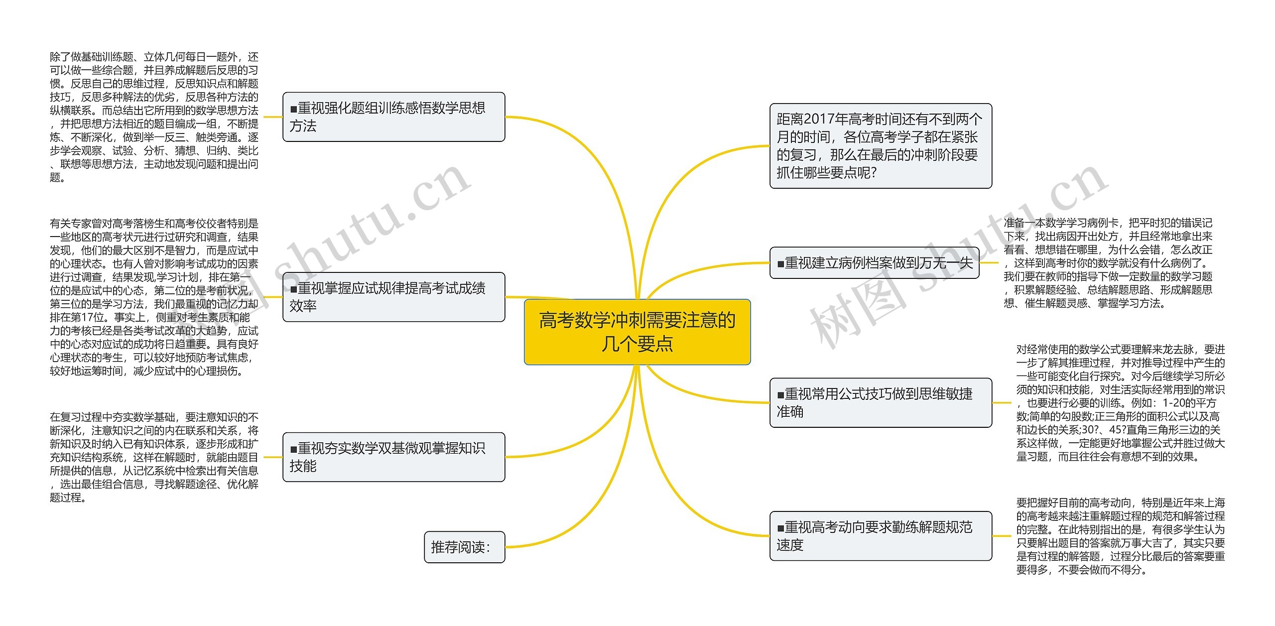 高考数学冲刺需要注意的几个要点