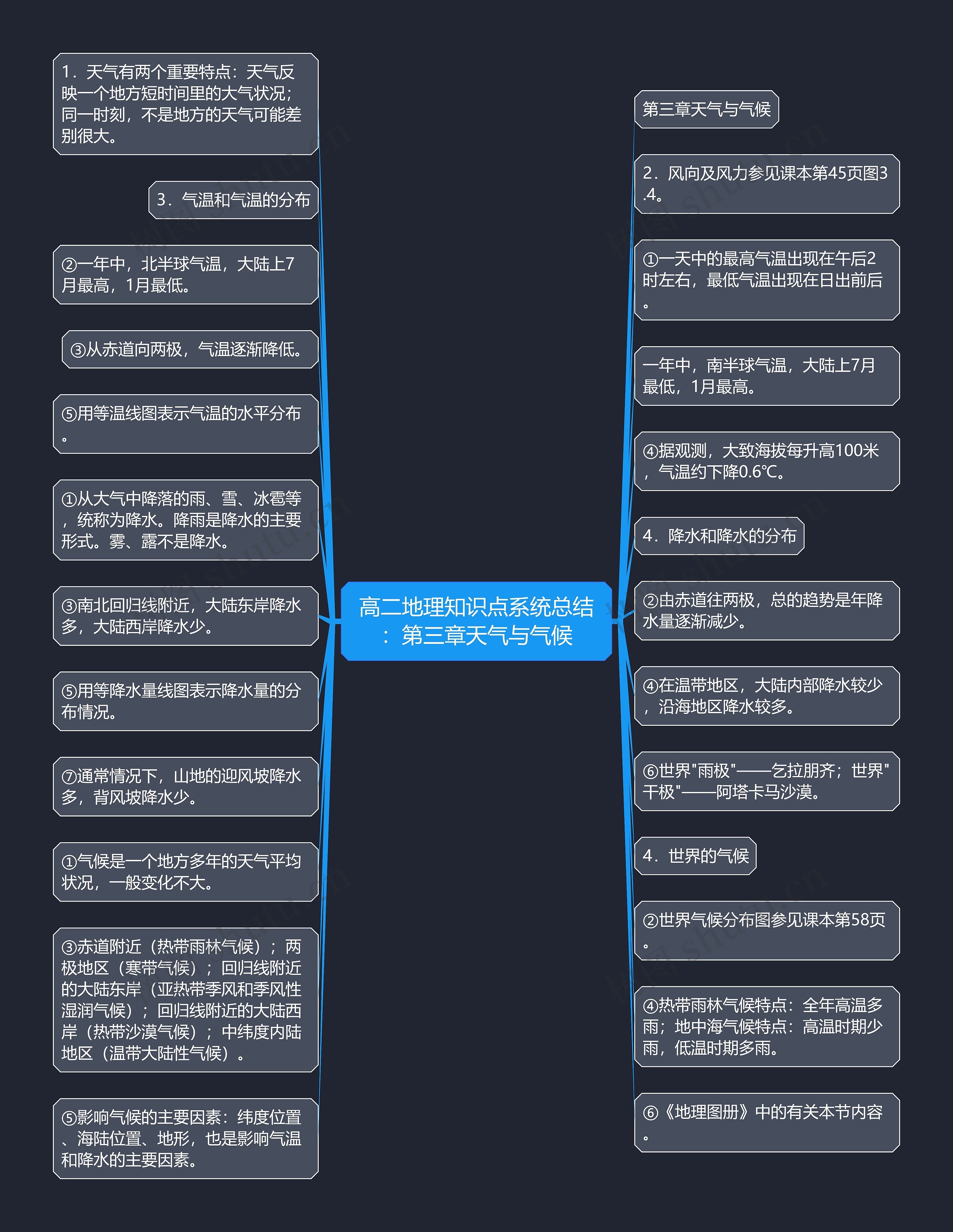 高二地理知识点系统总结：第三章天气与气候思维导图