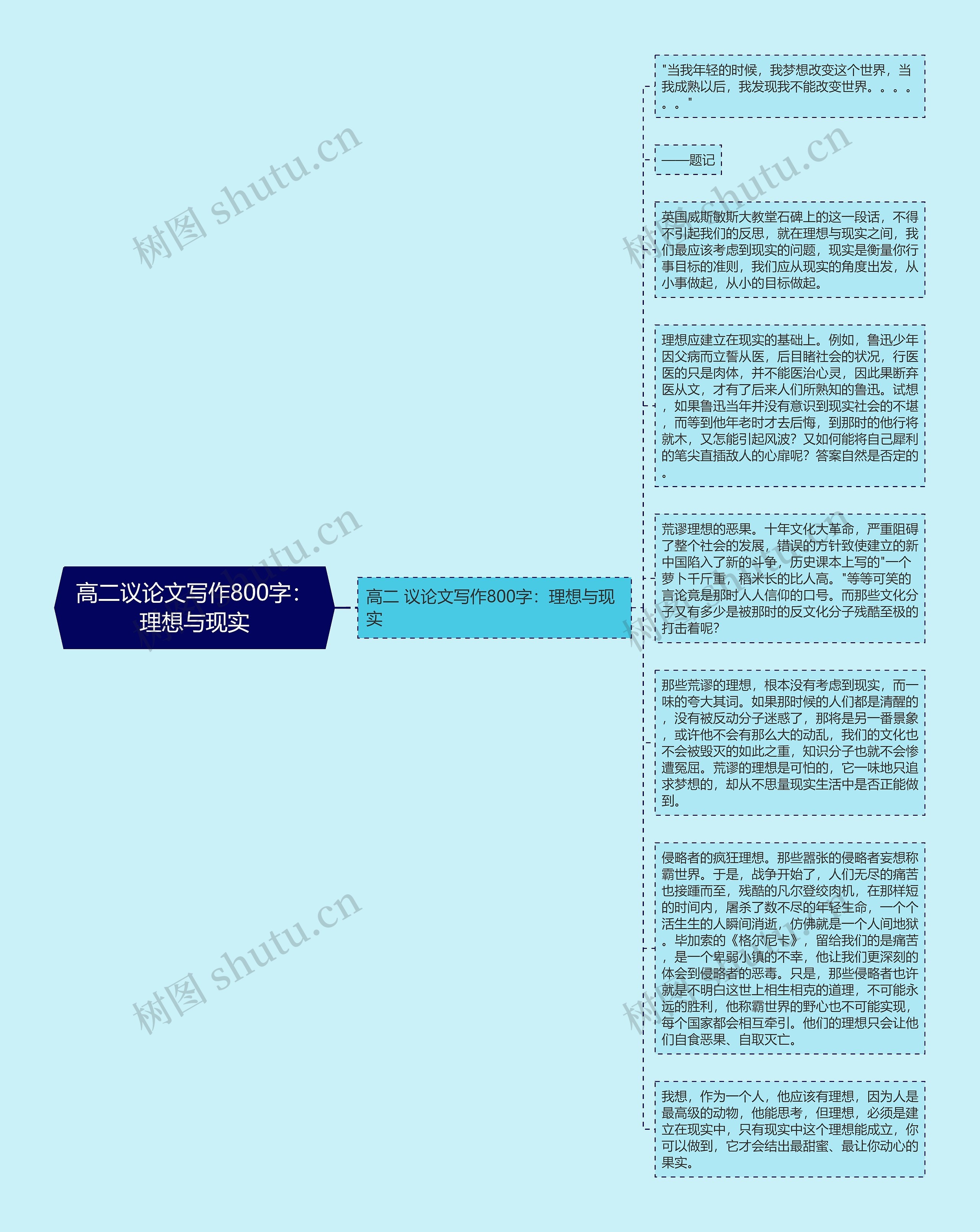 高二议论文写作800字：理想与现实