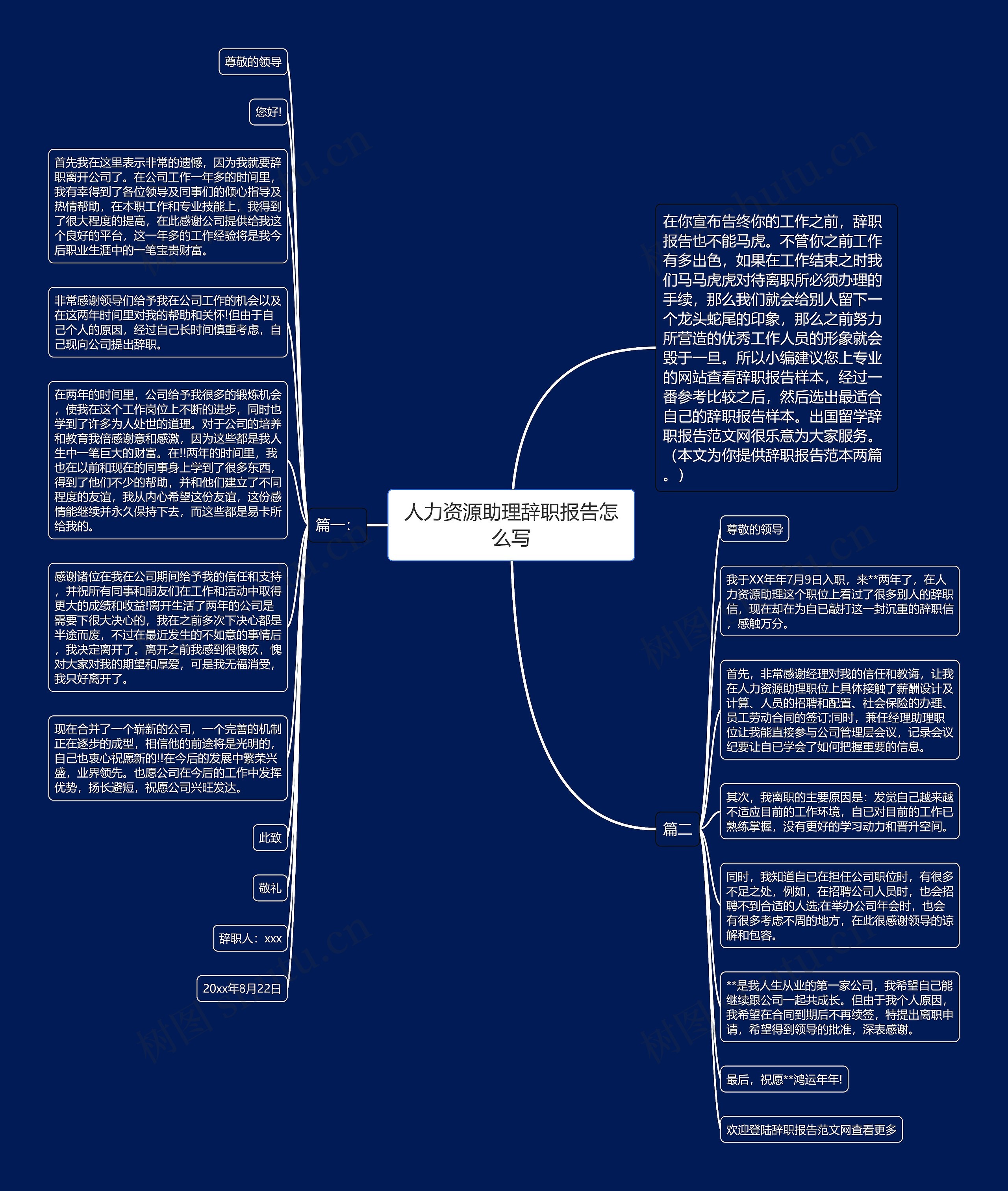 人力资源助理辞职报告怎么写思维导图