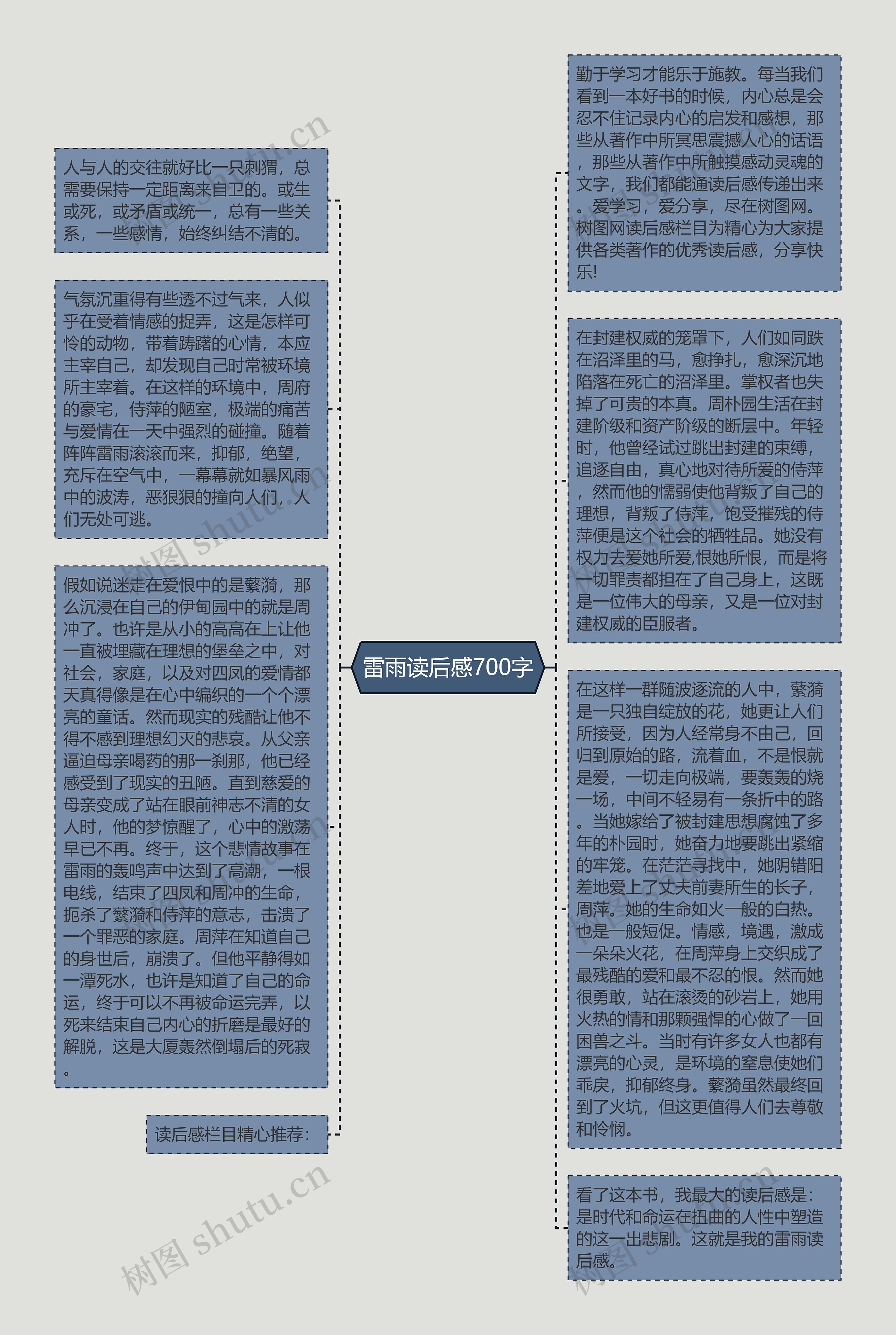 雷雨读后感700字思维导图