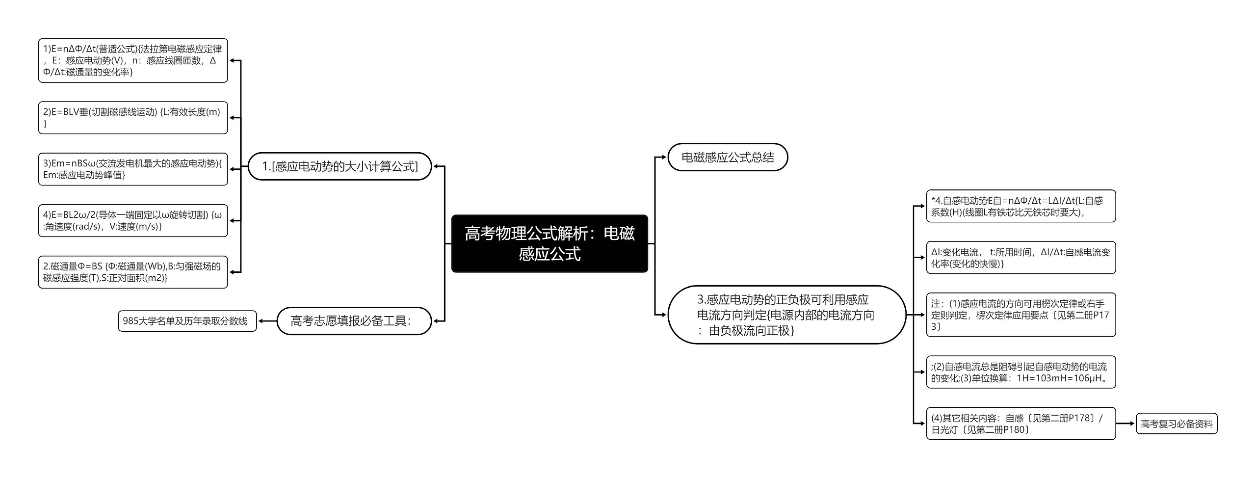 高考物理公式解析：电磁感应公式