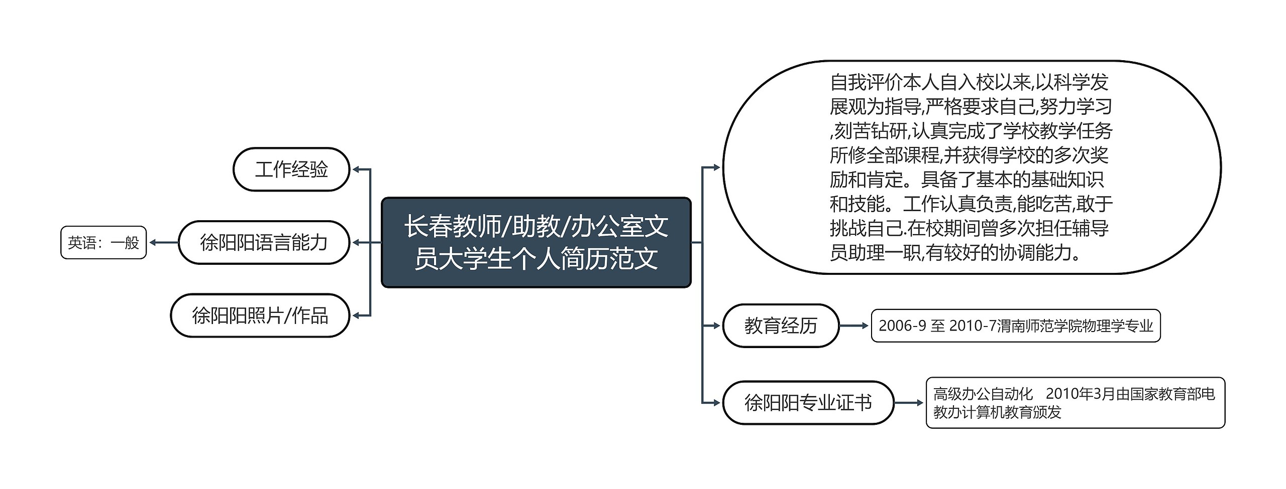 长春教师/助教/办公室文员大学生个人简历范文思维导图