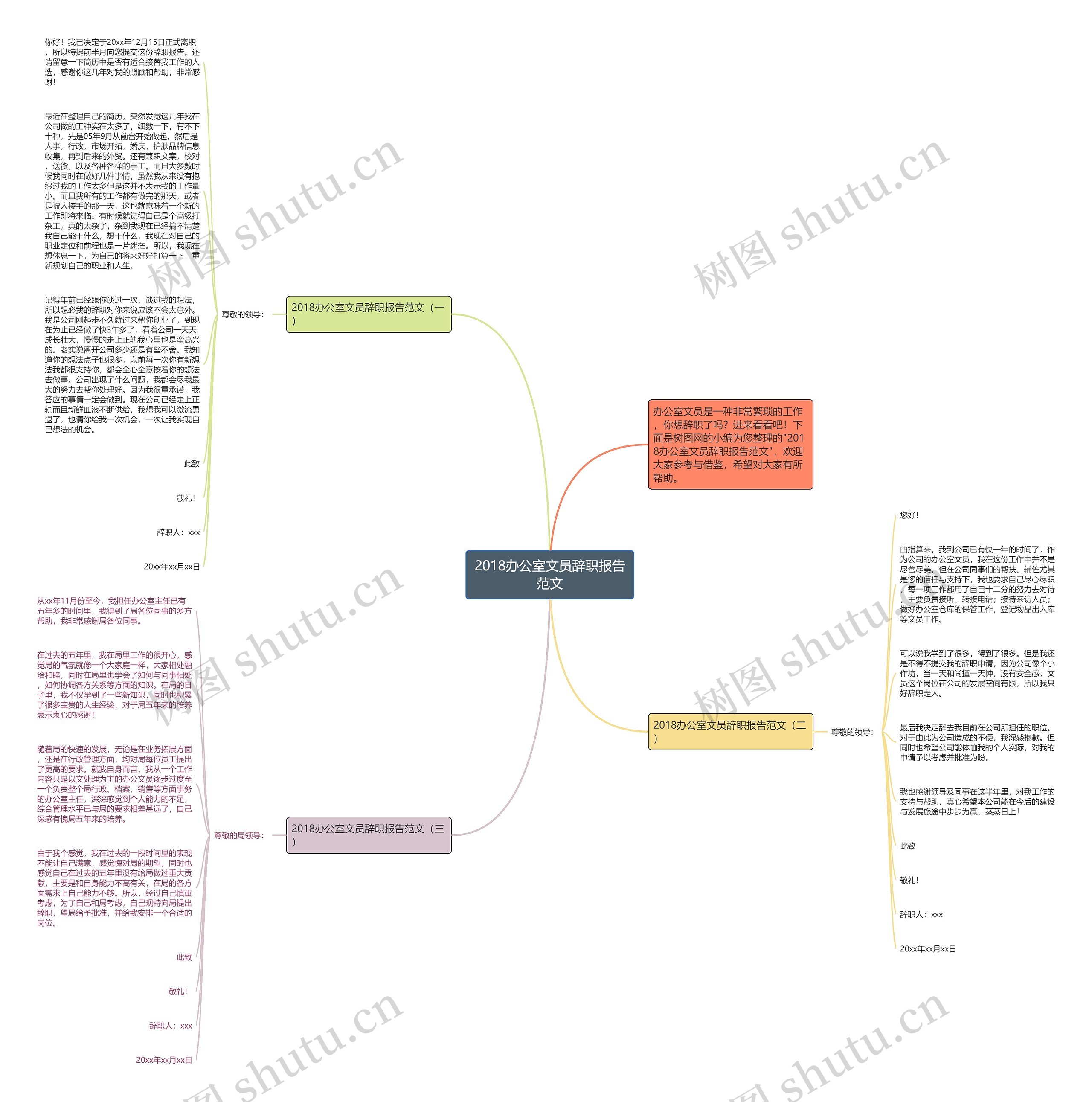 2018办公室文员辞职报告范文思维导图