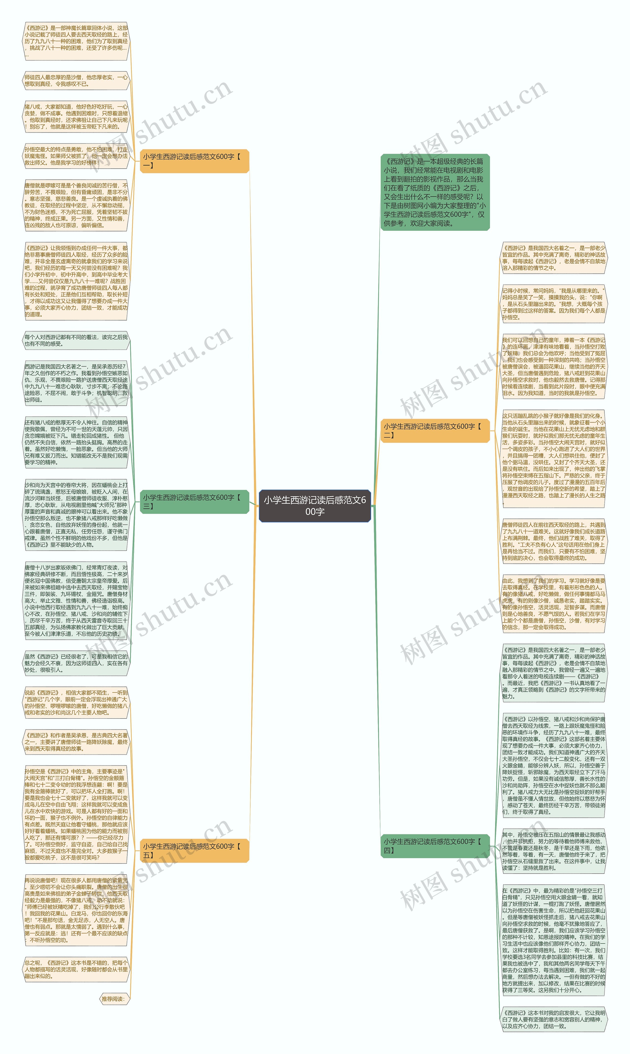 小学生西游记读后感范文600字思维导图
