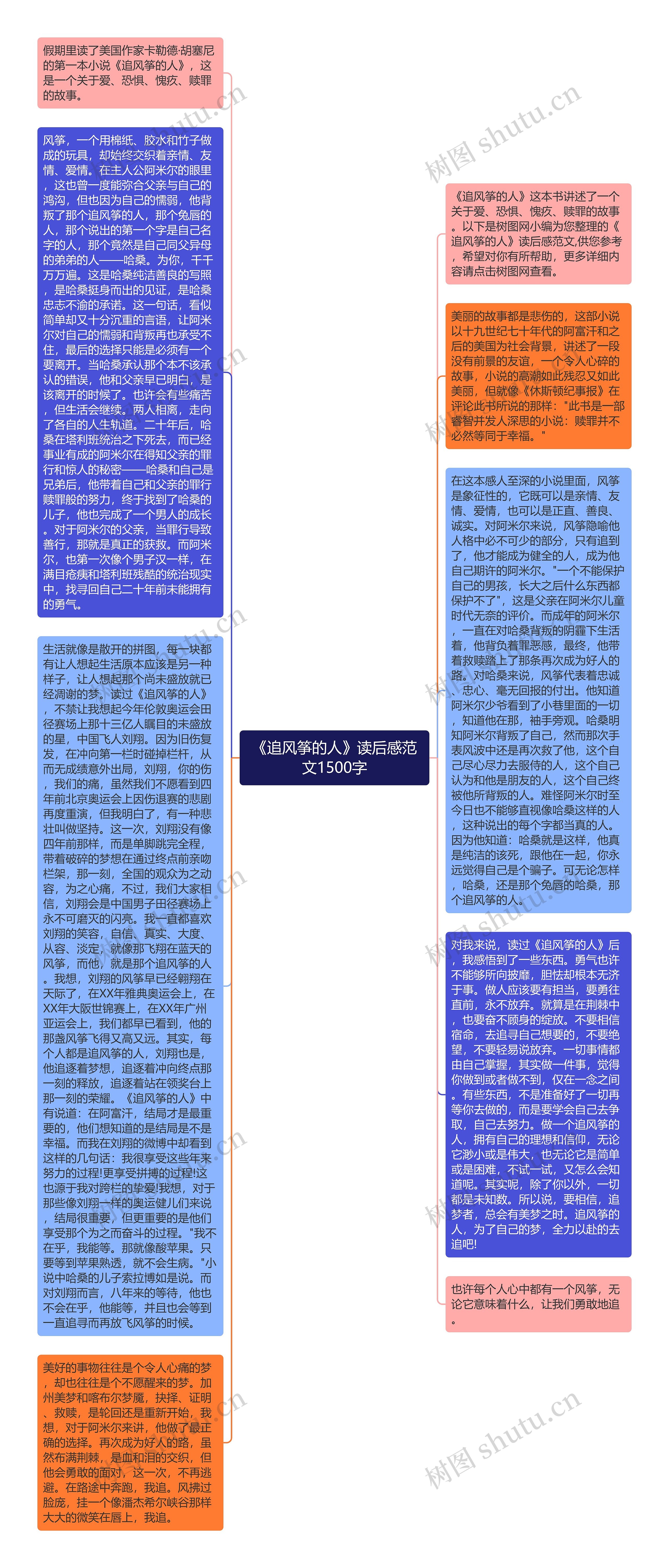 《追风筝的人》读后感范文1500字思维导图