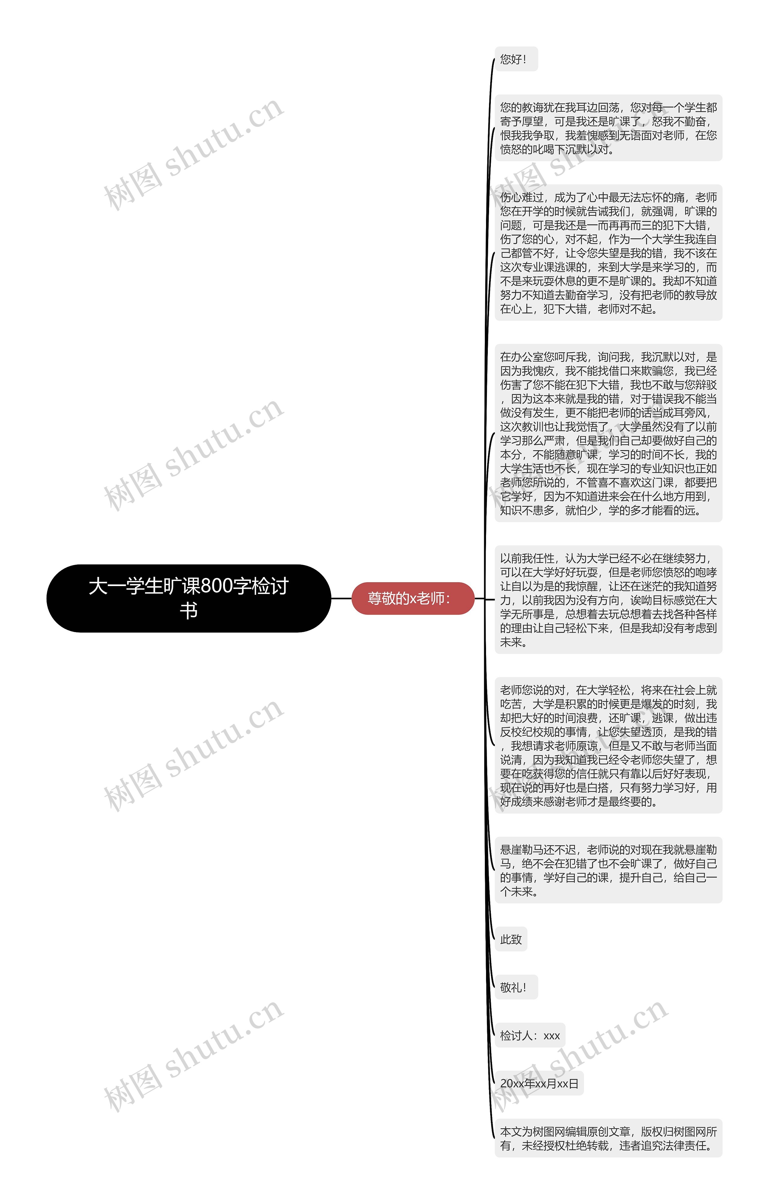 大一学生旷课800字检讨书思维导图