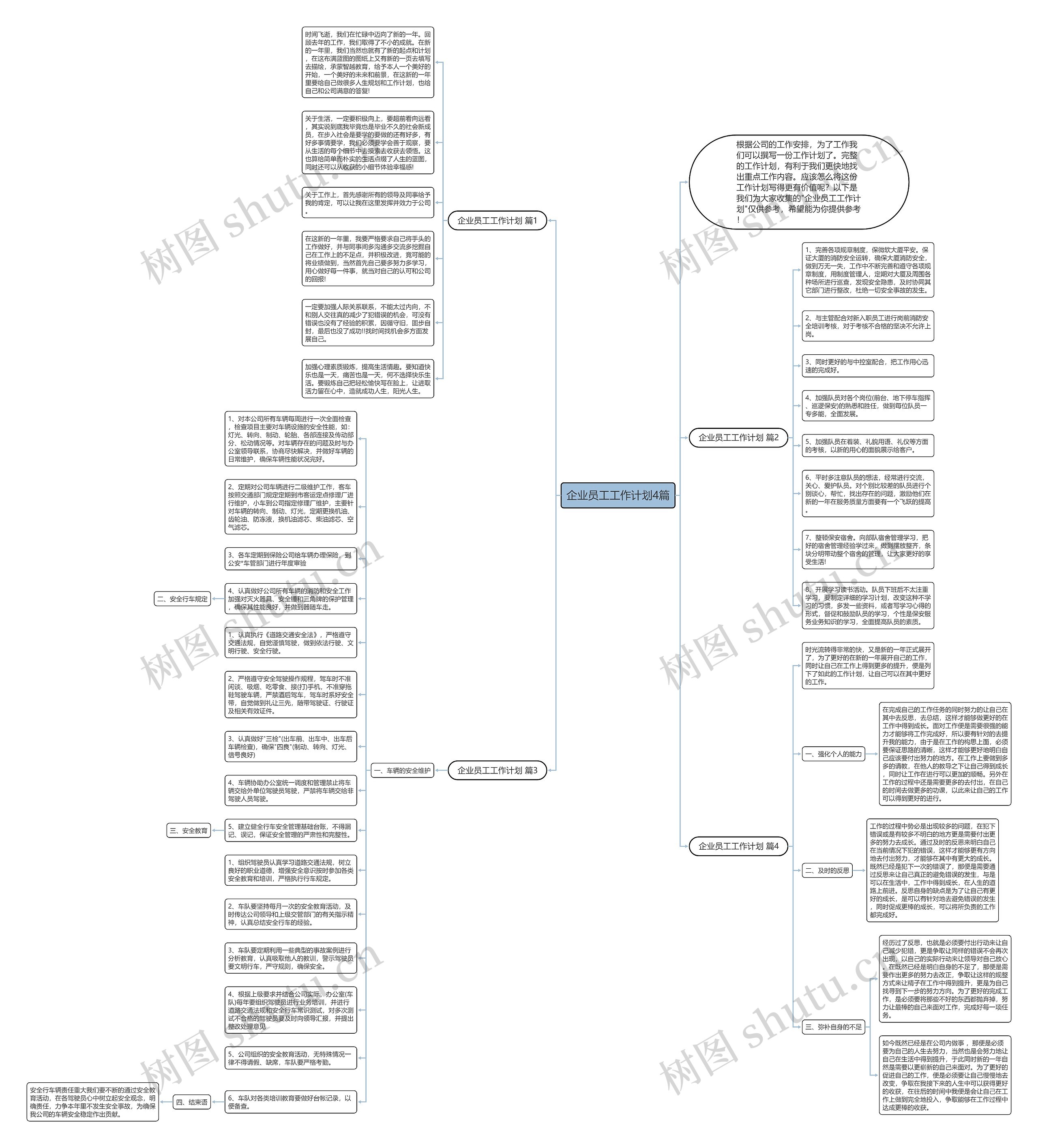 企业员工工作计划4篇思维导图