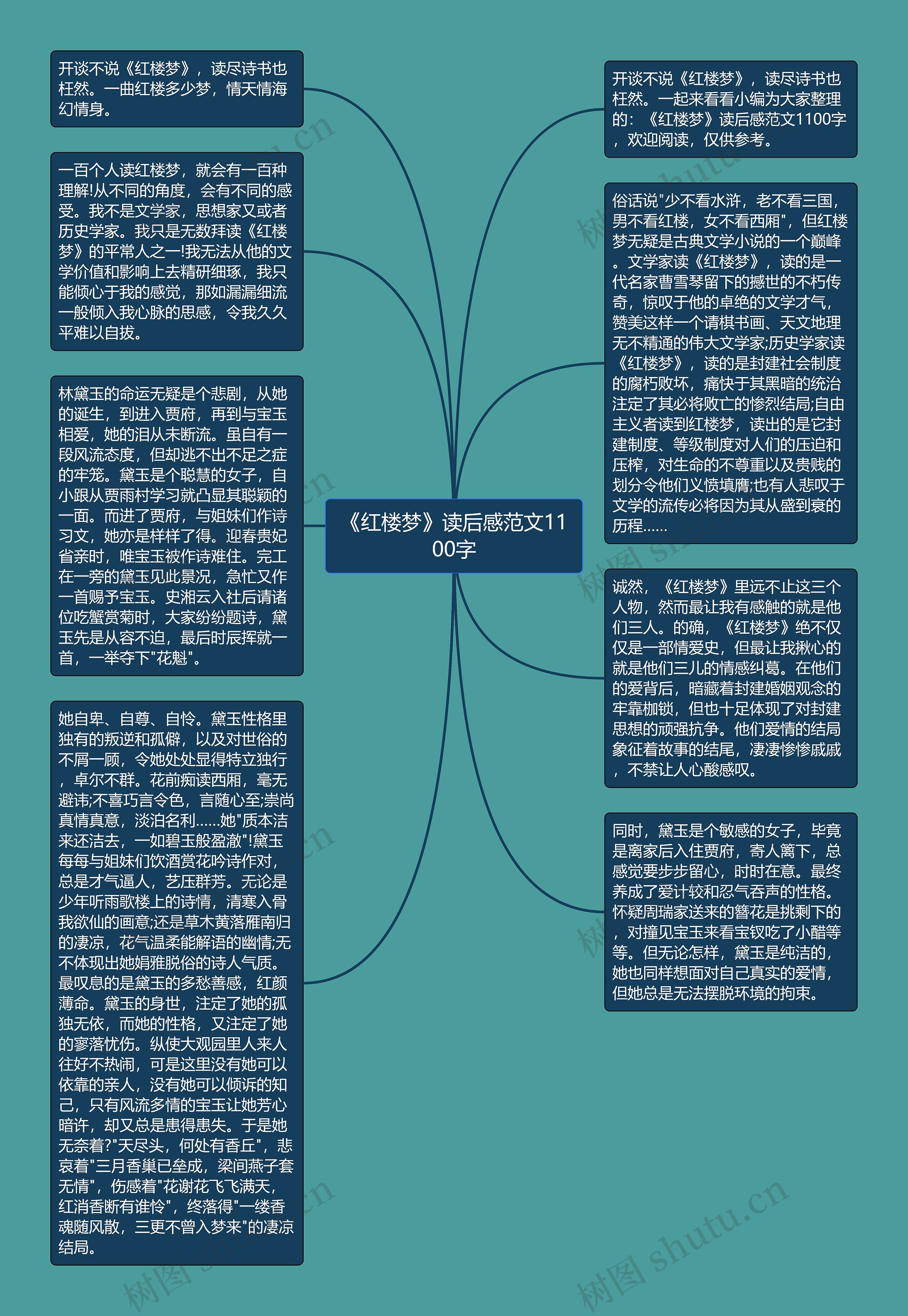 《红楼梦》读后感范文1100字